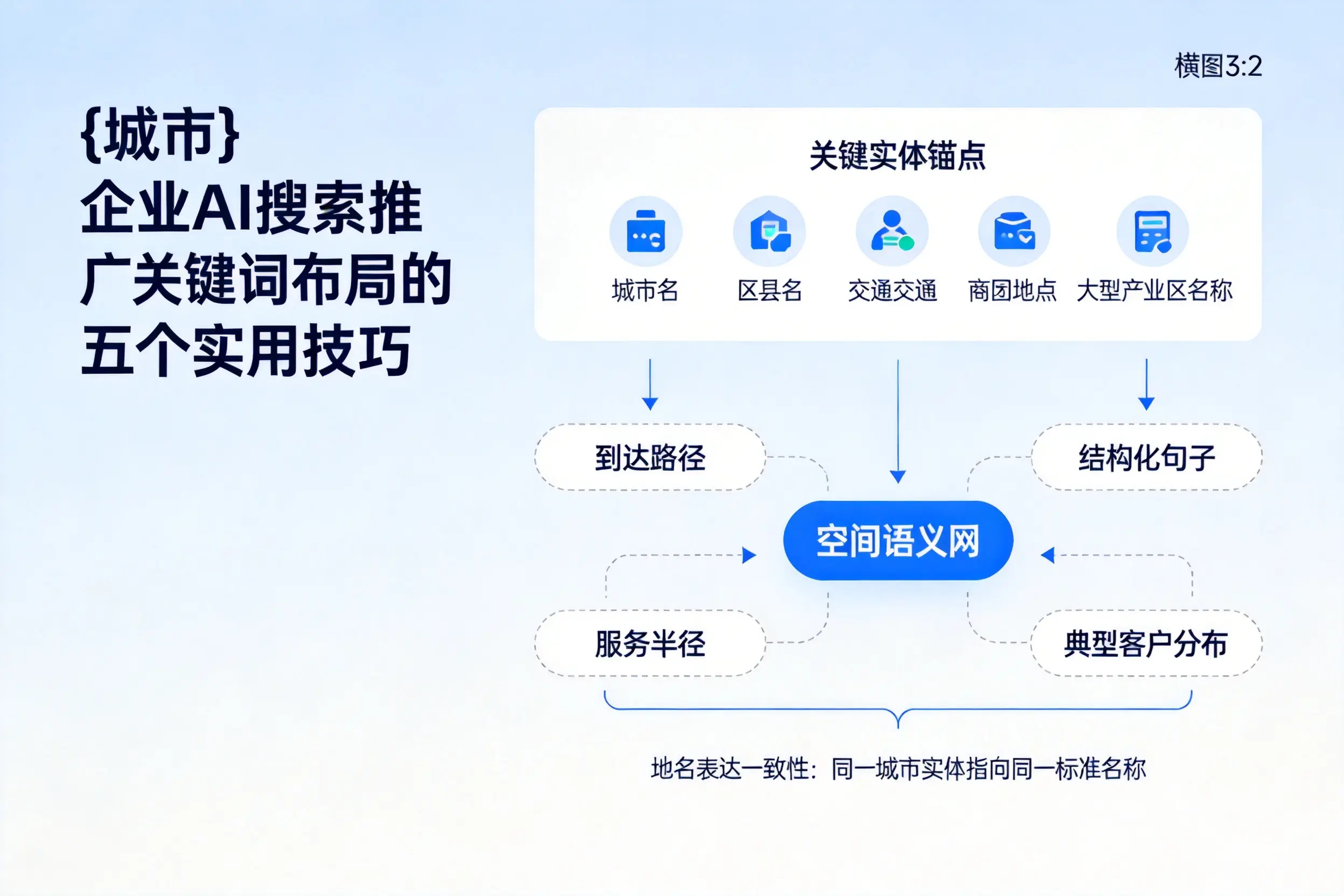 驻马店企业AI搜索推广关键词布局的五个实用技巧