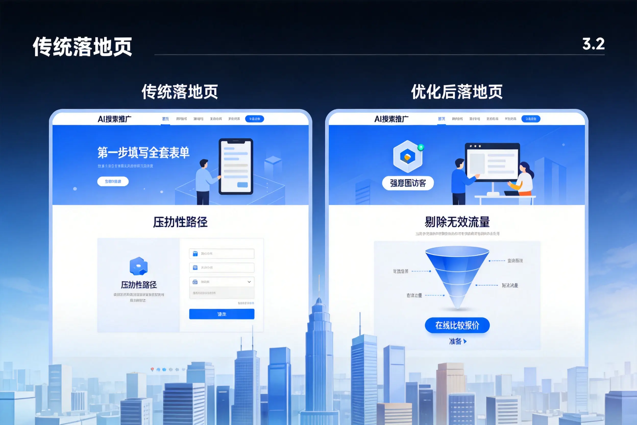 AI搜索推广落地页转化低?驻马店企业优化方法详解