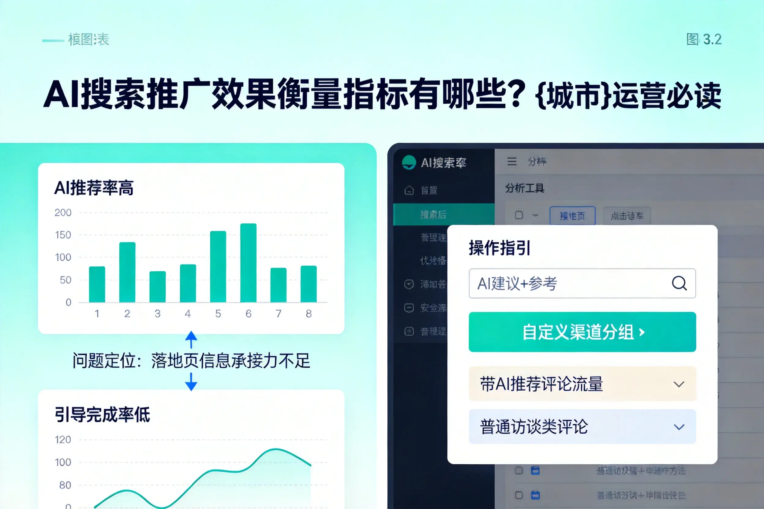AI搜索推广效果衡量指标有哪些？驻马店运营必读
