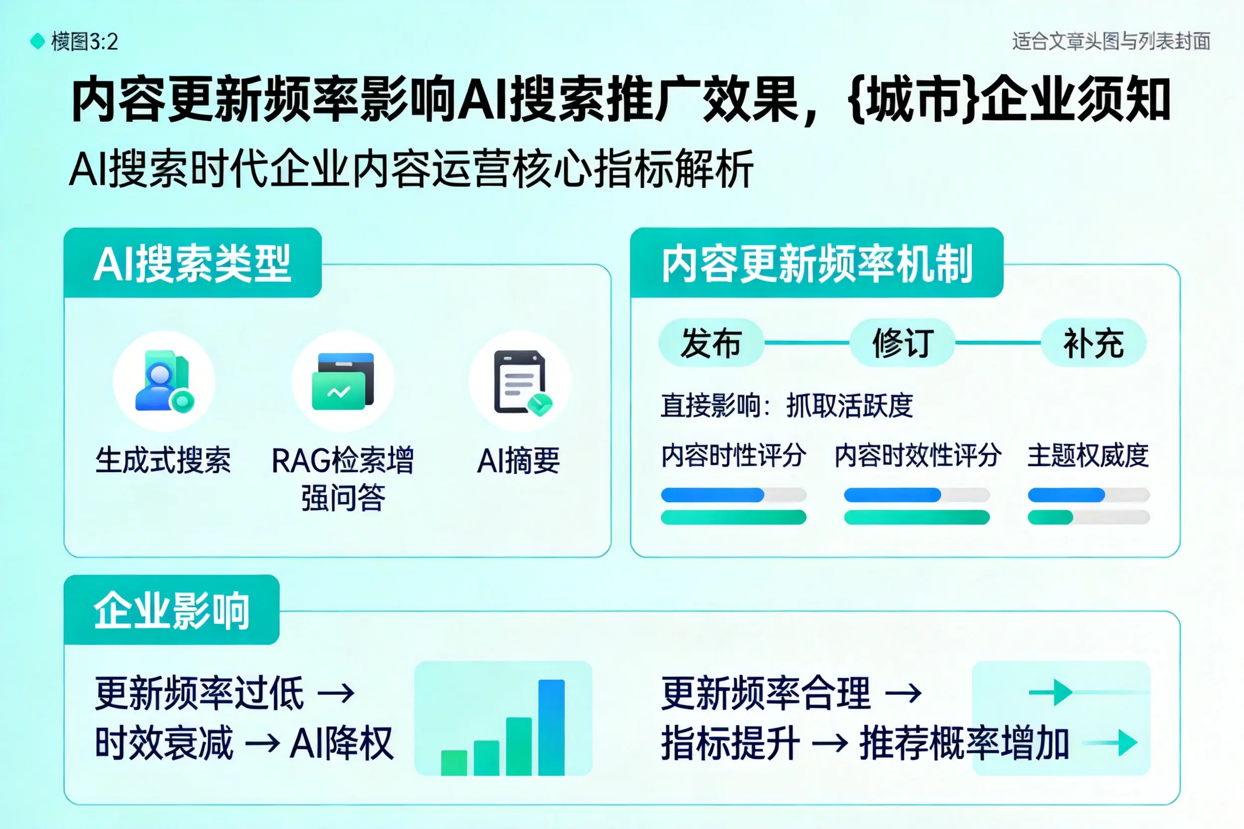 内容更新频率影响AI搜索推广效果，驻马店企业须知