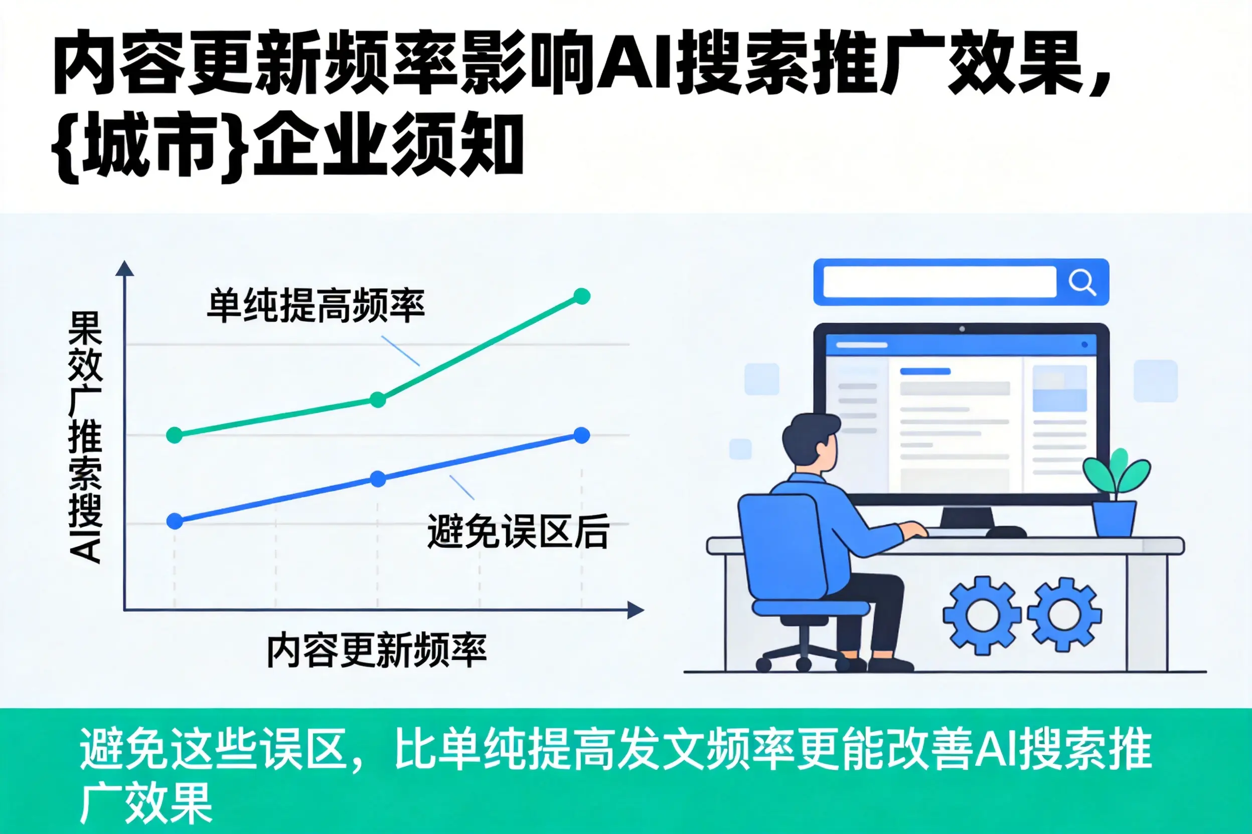 内容更新频率影响AI搜索推广效果，驻马店企业须知