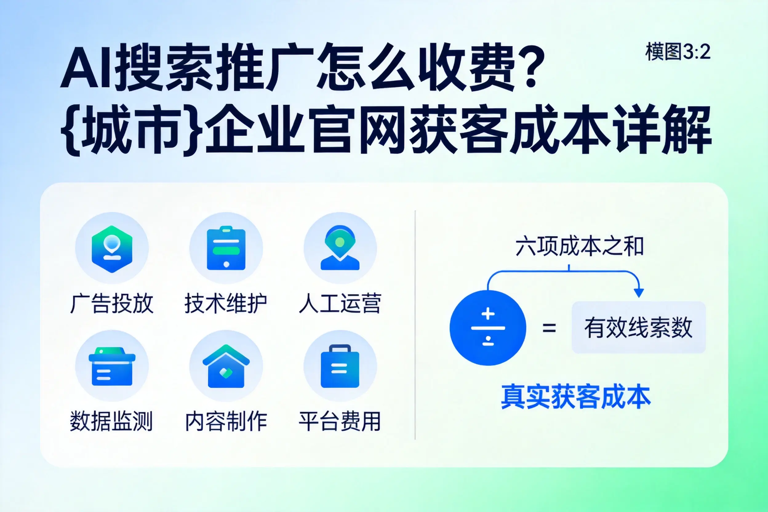 AI搜索推广怎么收费?驻马店企业官网获客成本详解
