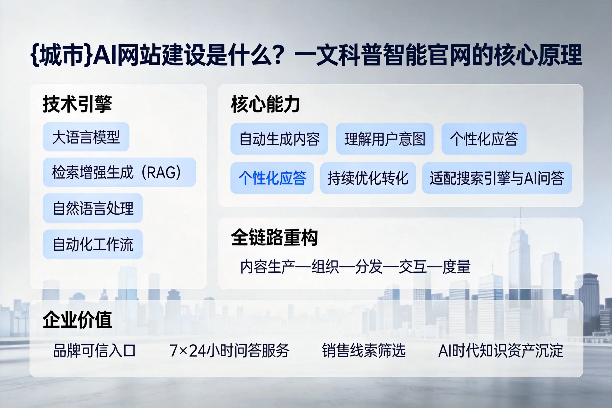 驻马店AI网站建设是什么?一文科普智能官网的核心原理
