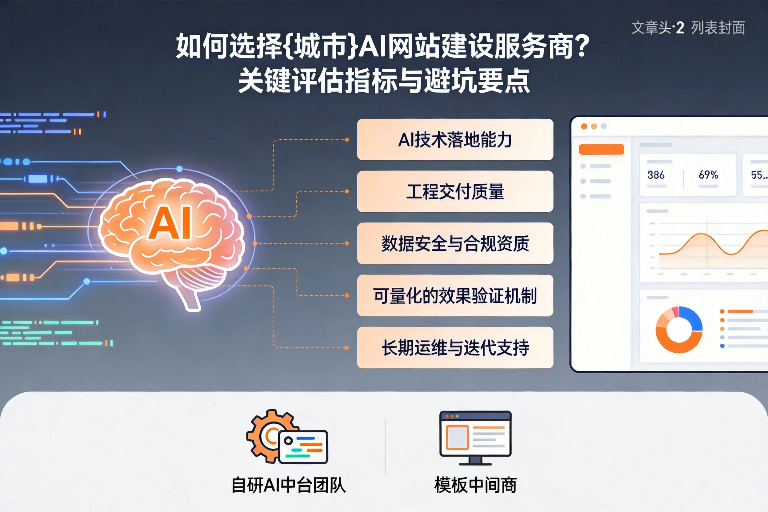如何选择驻马店AI网站建设服务商?关键评估指标与避坑要点