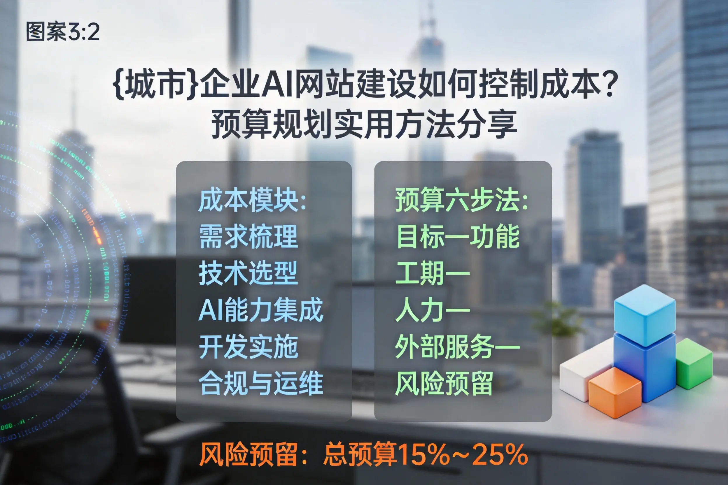 驻马店企业AI网站建设如何控制成本?预算规划实用方法分享