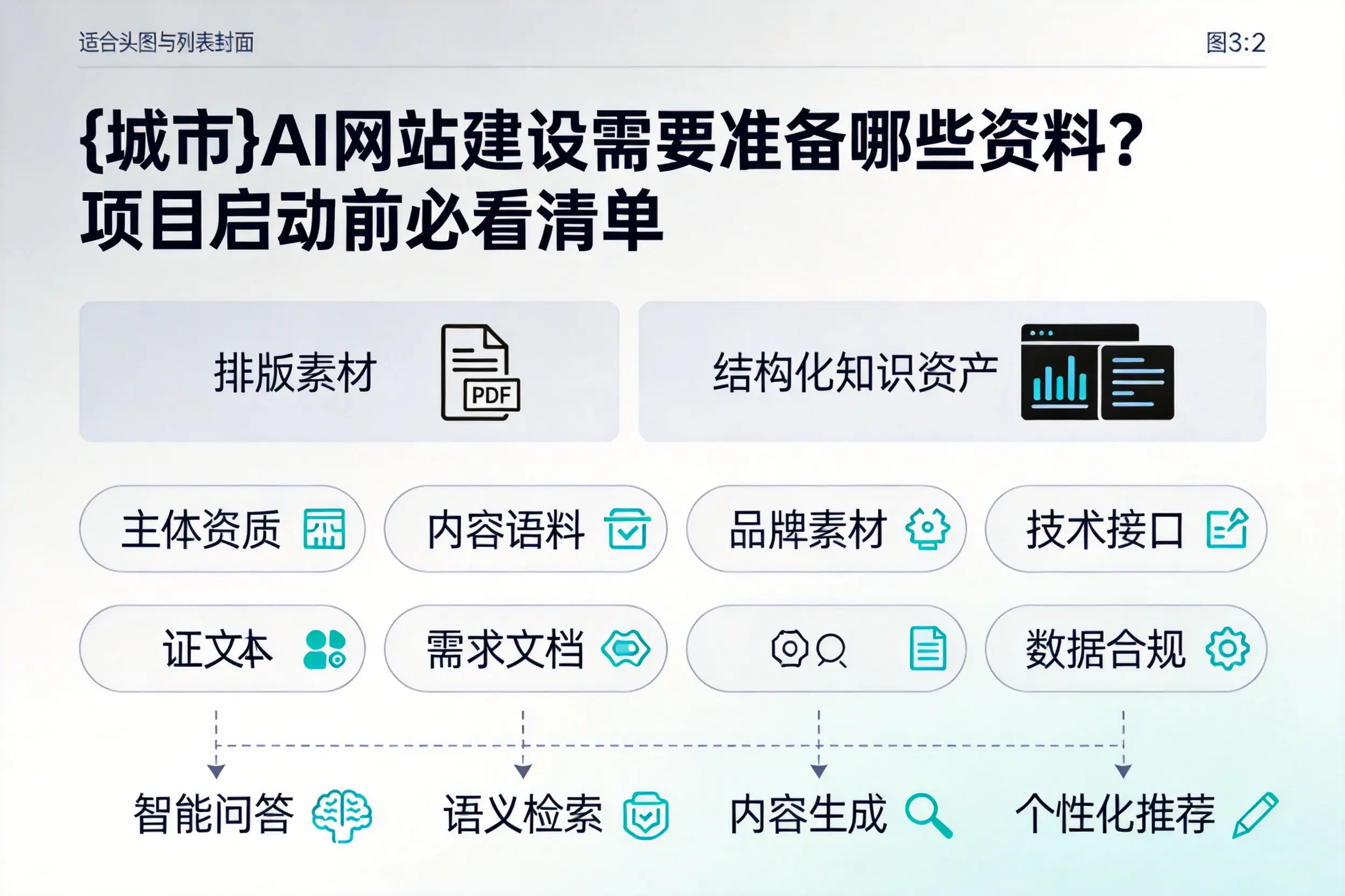 驻马店AI网站建设需要准备哪些资料?项目启动前必看清单