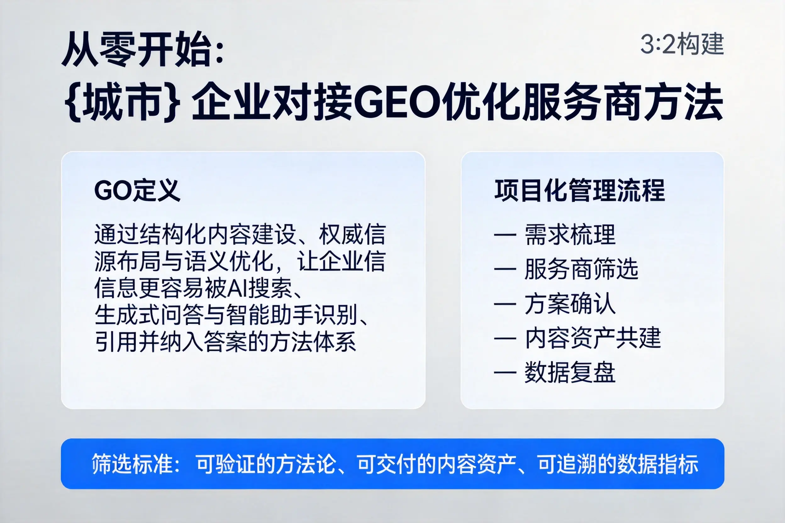 从零开始:驻马店企业对接GEO优化服务商方法
