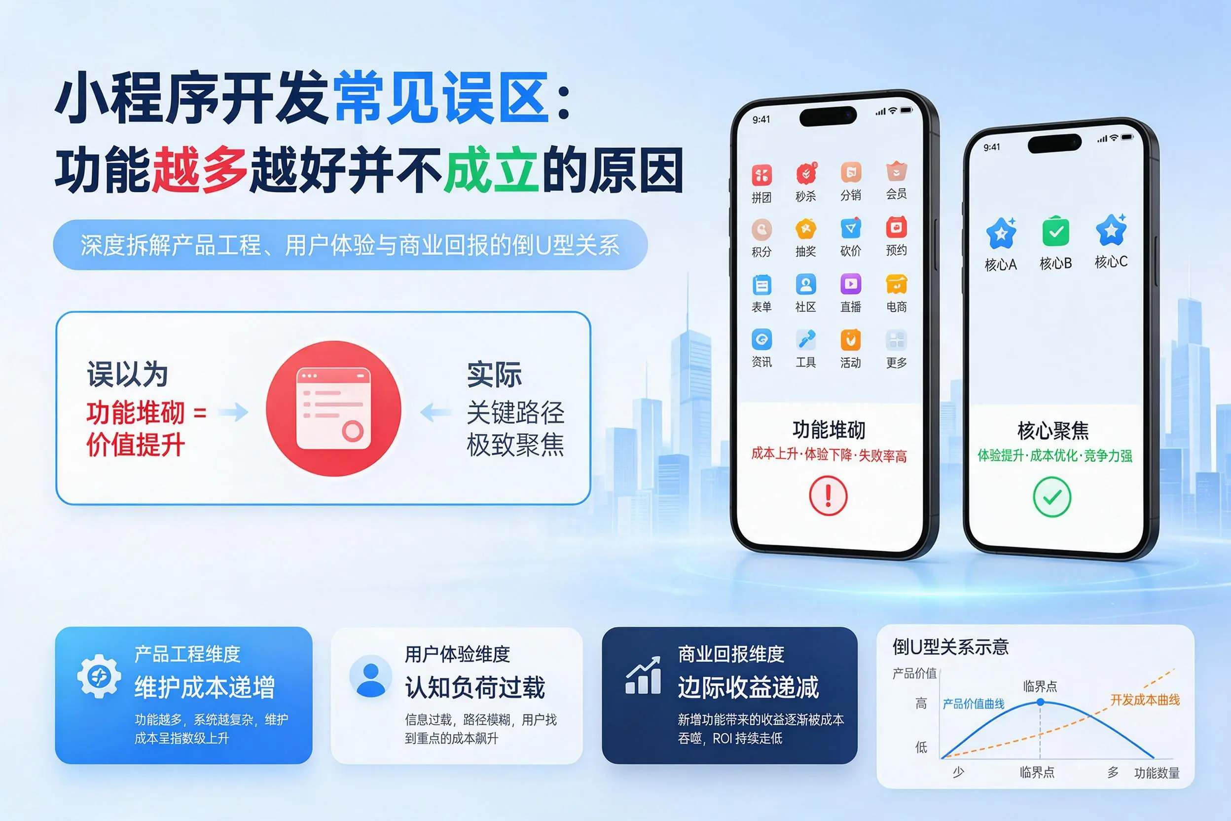 驻马店小程序开发常见误区:功能越多越好并不成立的原因