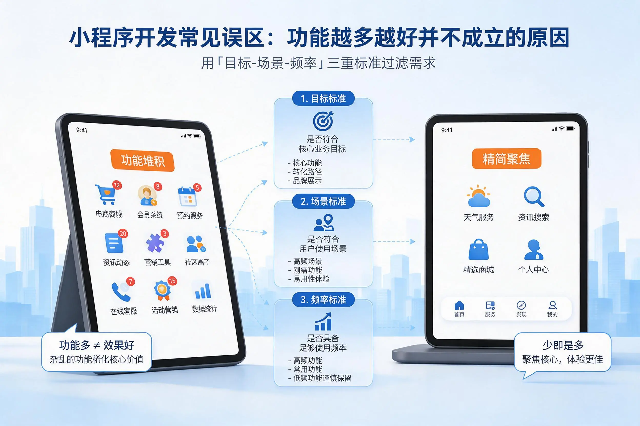 驻马店小程序开发常见误区:功能越多越好并不成立的原因