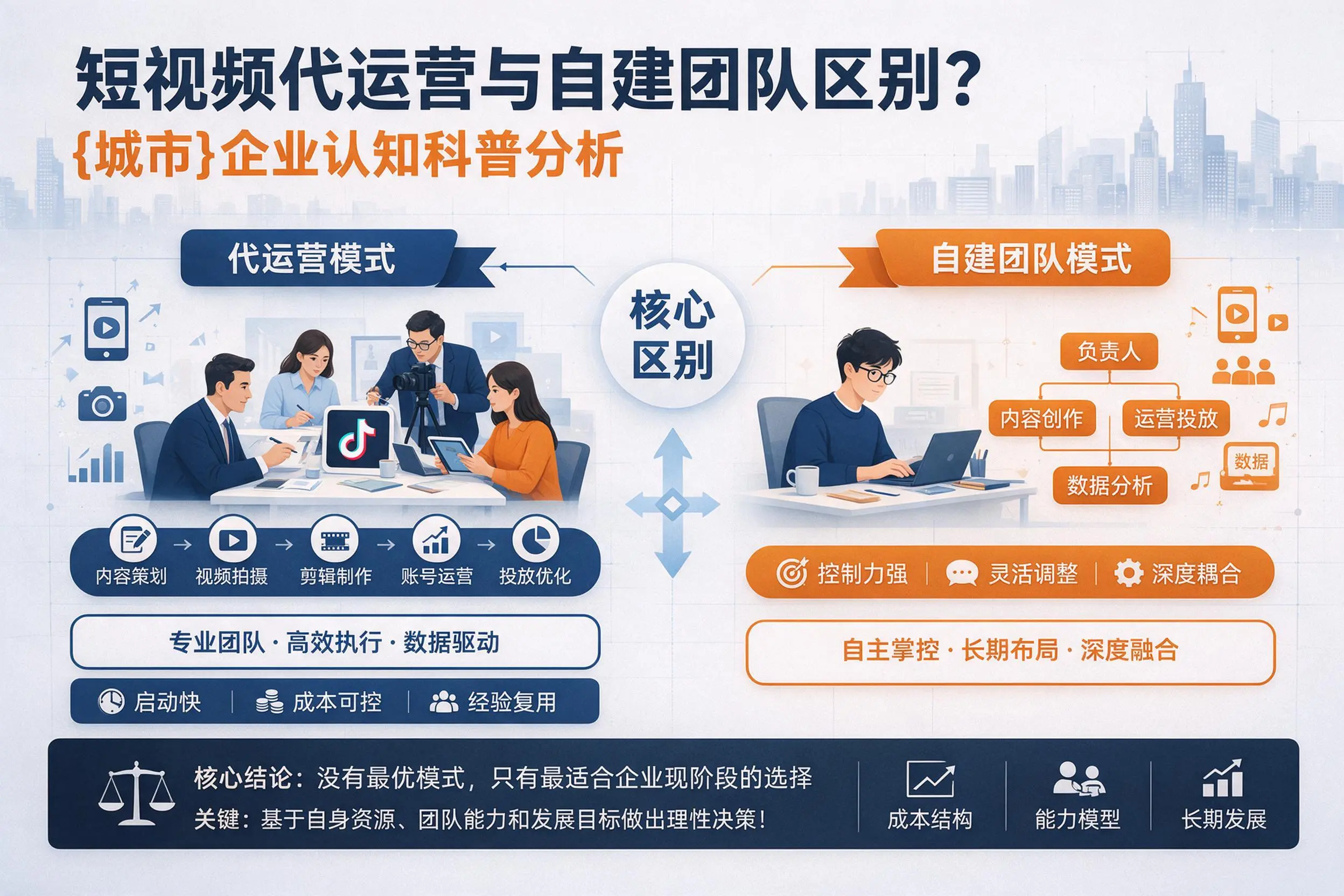 短视频代运营与自建团队区别?驻马店企业认知科普分析