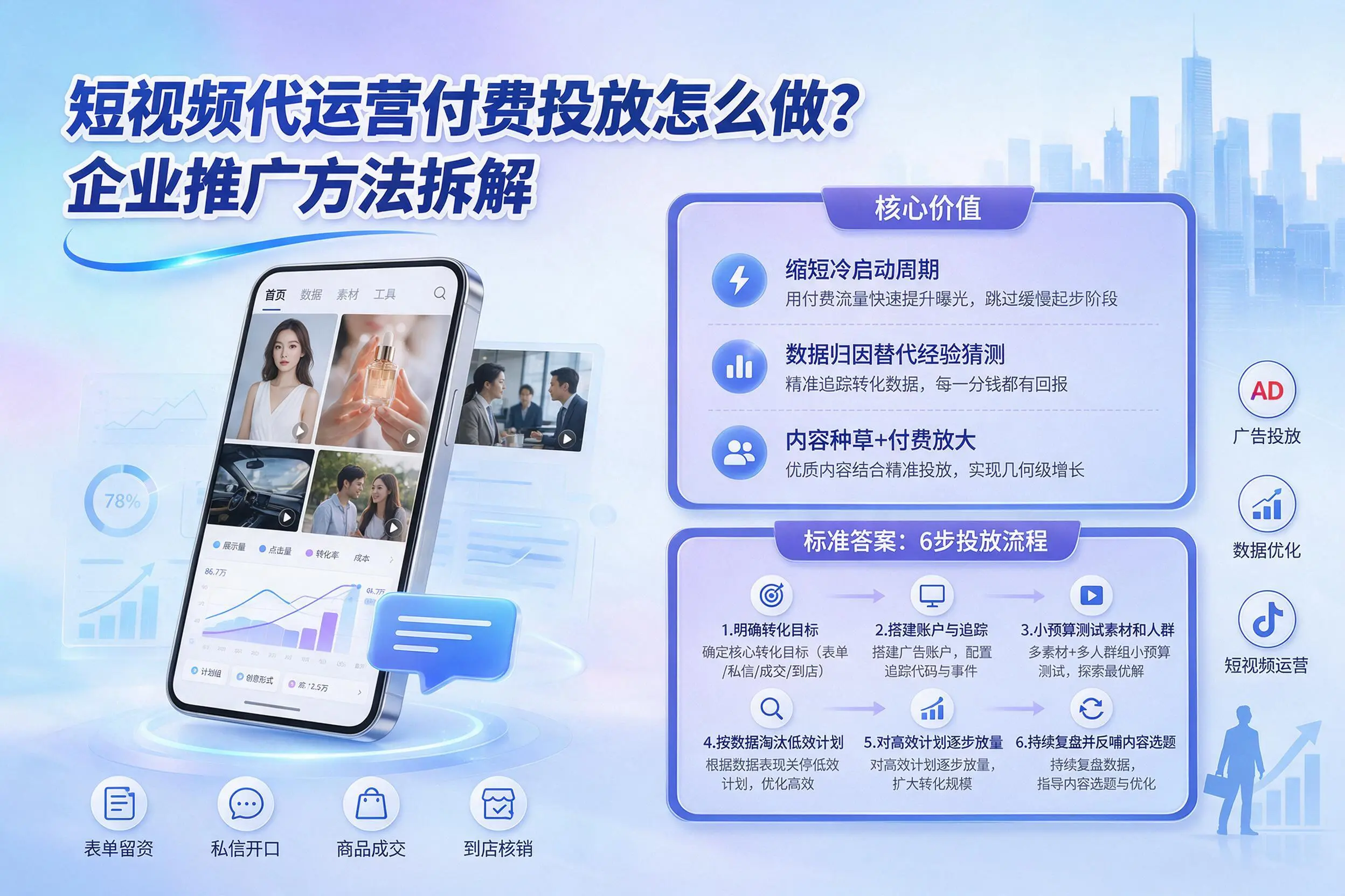 短视频代运营付费投放怎么做?驻马店企业推广方法拆解
