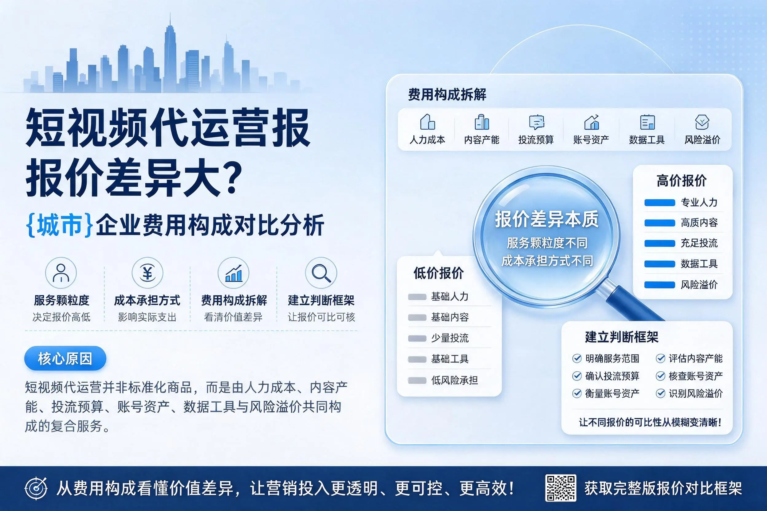 短视频代运营报价差异大?驻马店企业费用构成对比分析