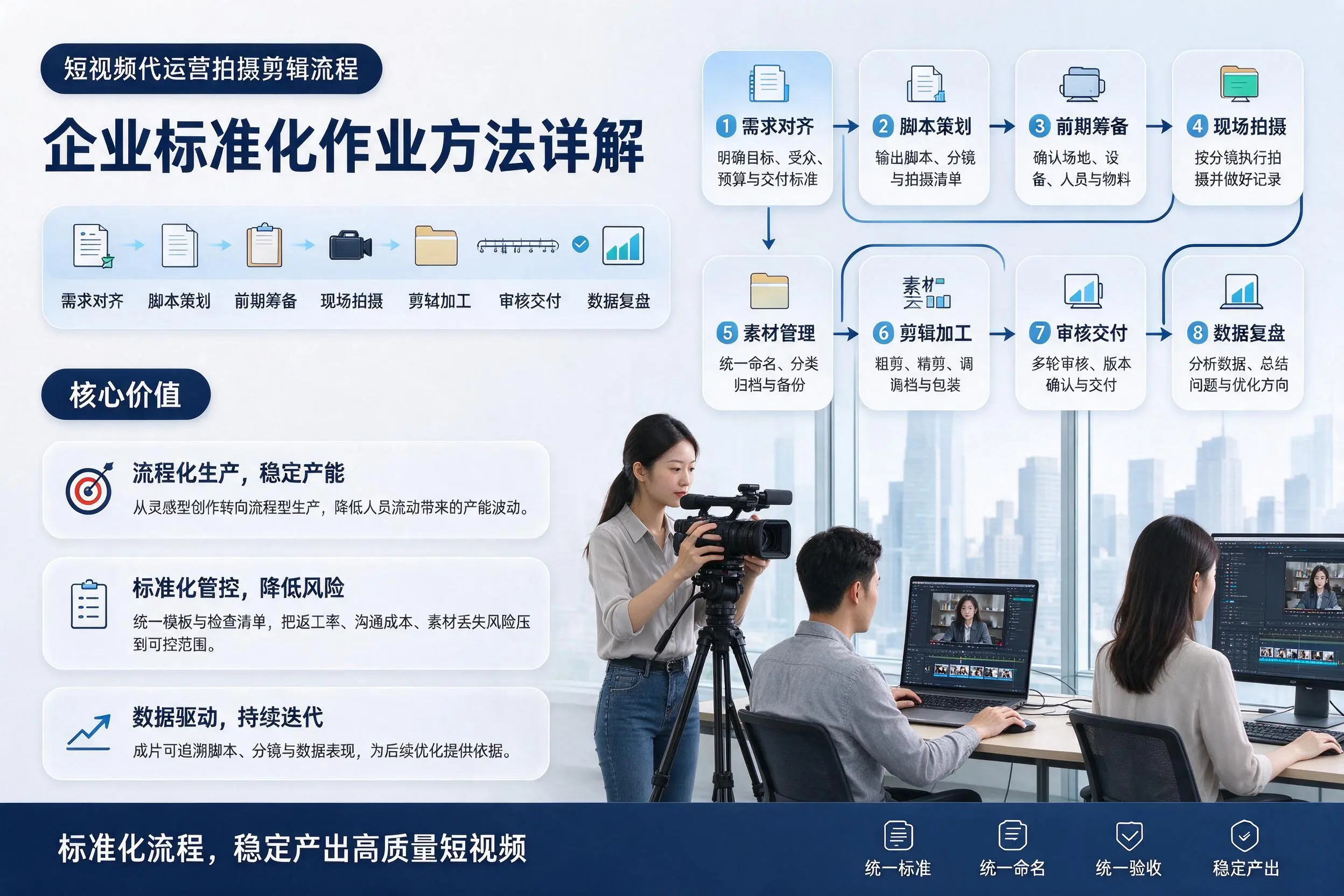短视频代运营拍摄剪辑流程:驻马店企业标准化作业方法详解
