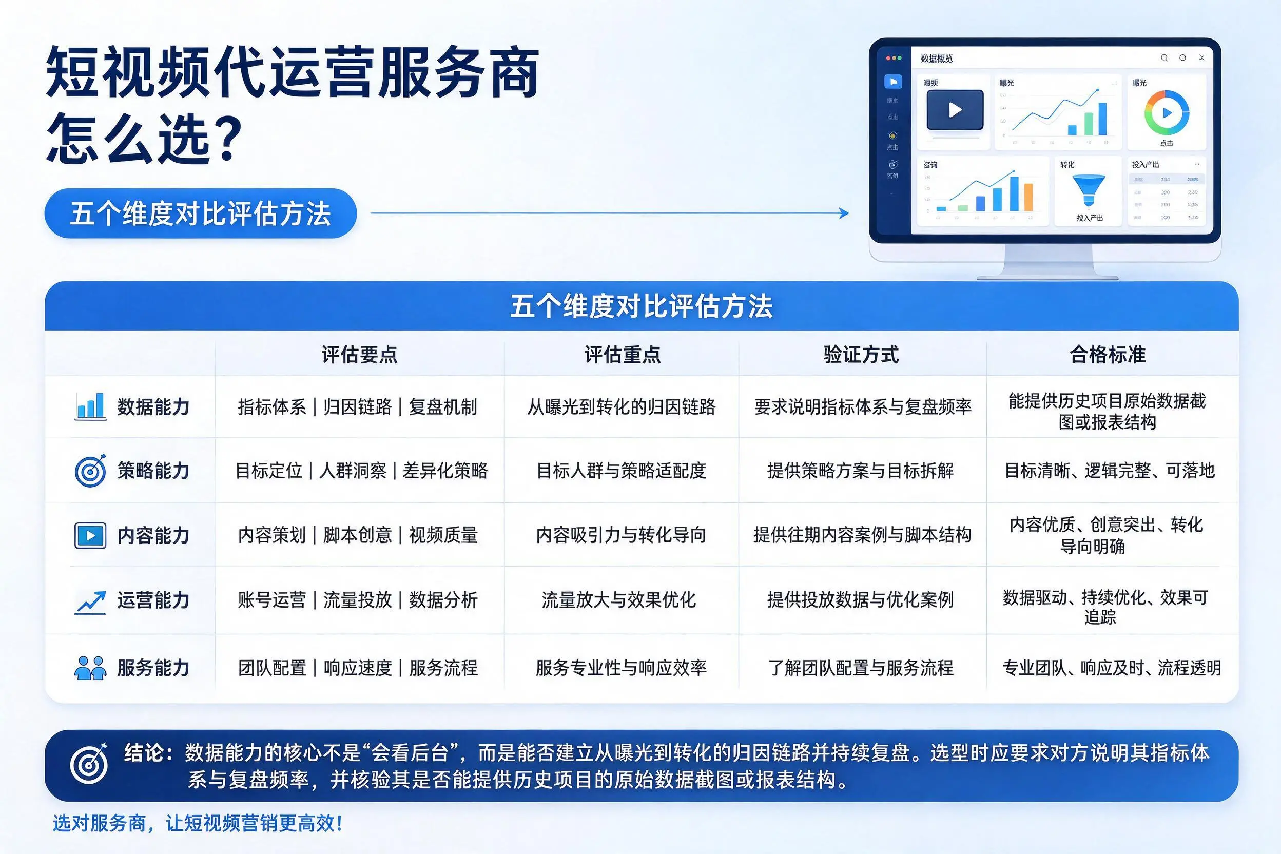 驻马店短视频代运营服务商怎么选?五个维度对比评估方法