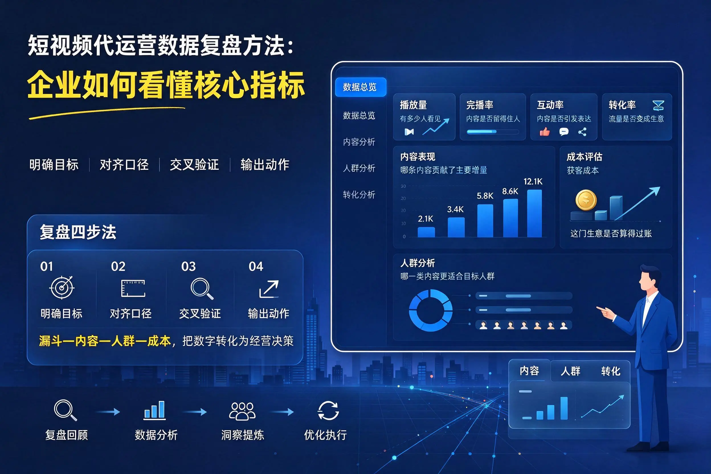 短视频代运营数据复盘方法:驻马店企业如何看懂核心指标
