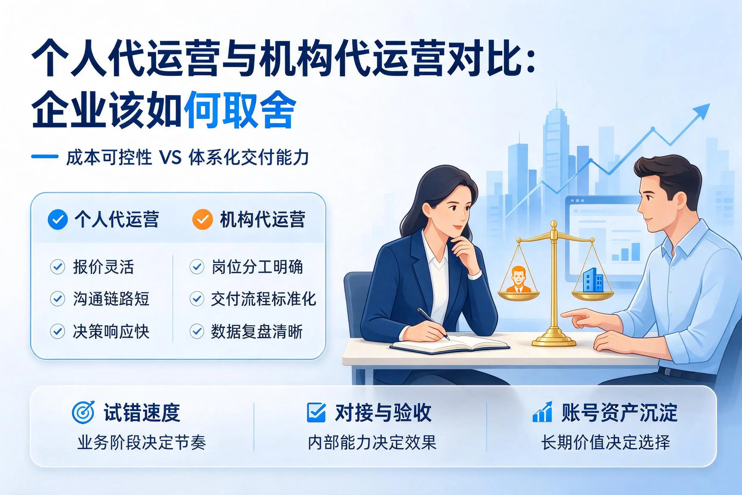 个人代运营与机构代运营对比：驻马店企业该如何取舍