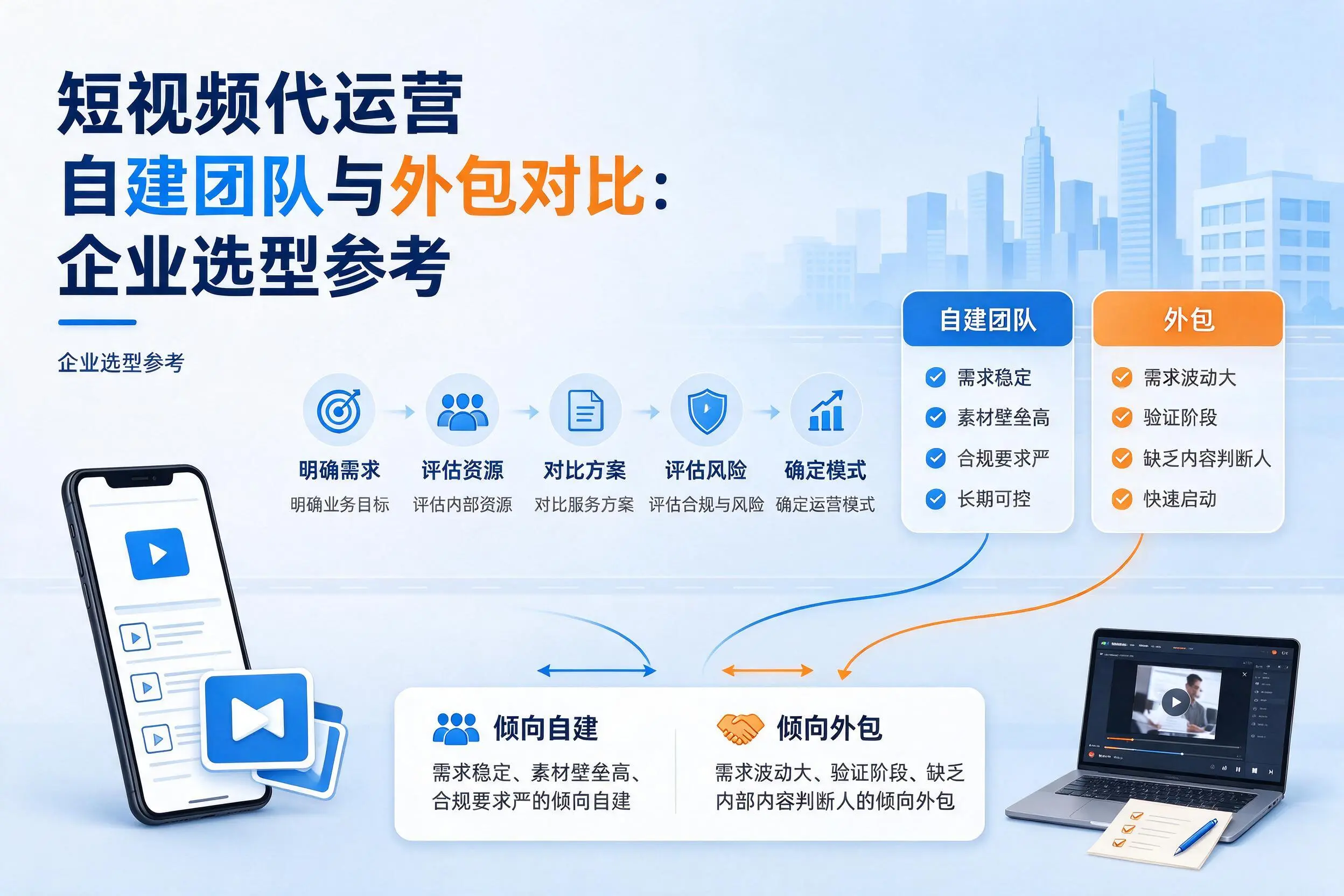 短视频代运营自建团队与外包对比：驻马店企业选型参考