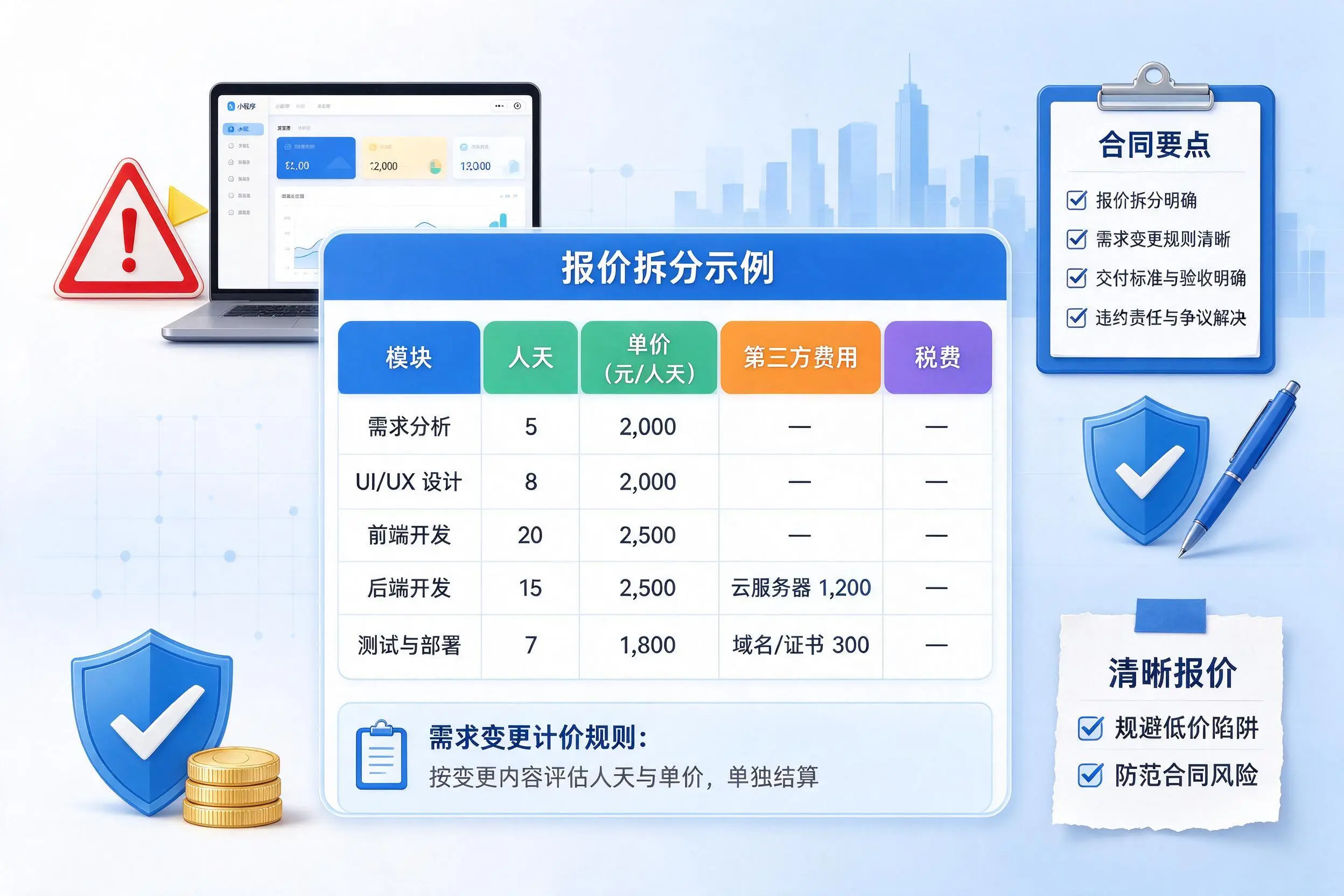 驻马店小程序开发避坑指南:低价陷阱与合同风险