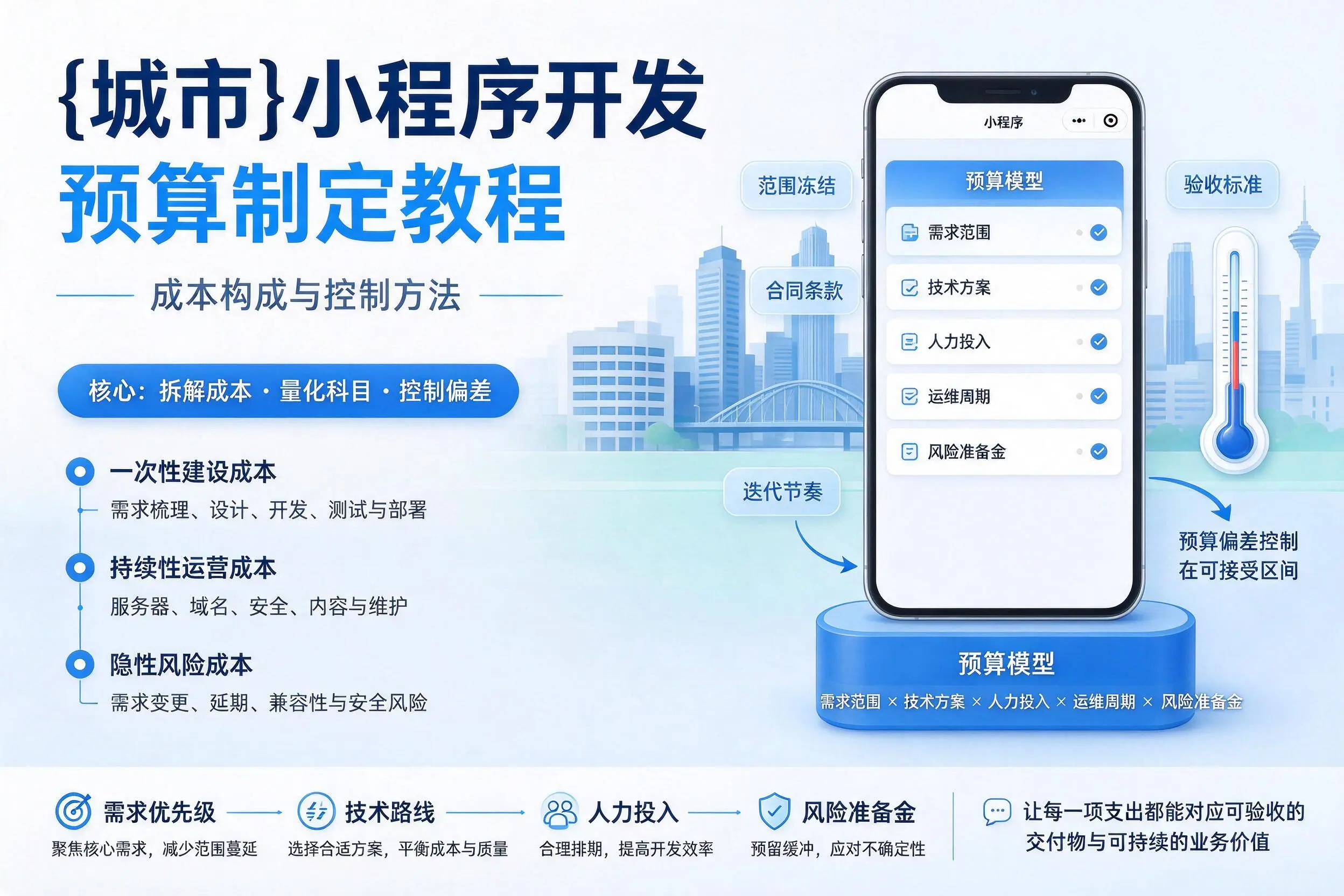 驻马店小程序开发预算制定教程:成本构成与控制方法
