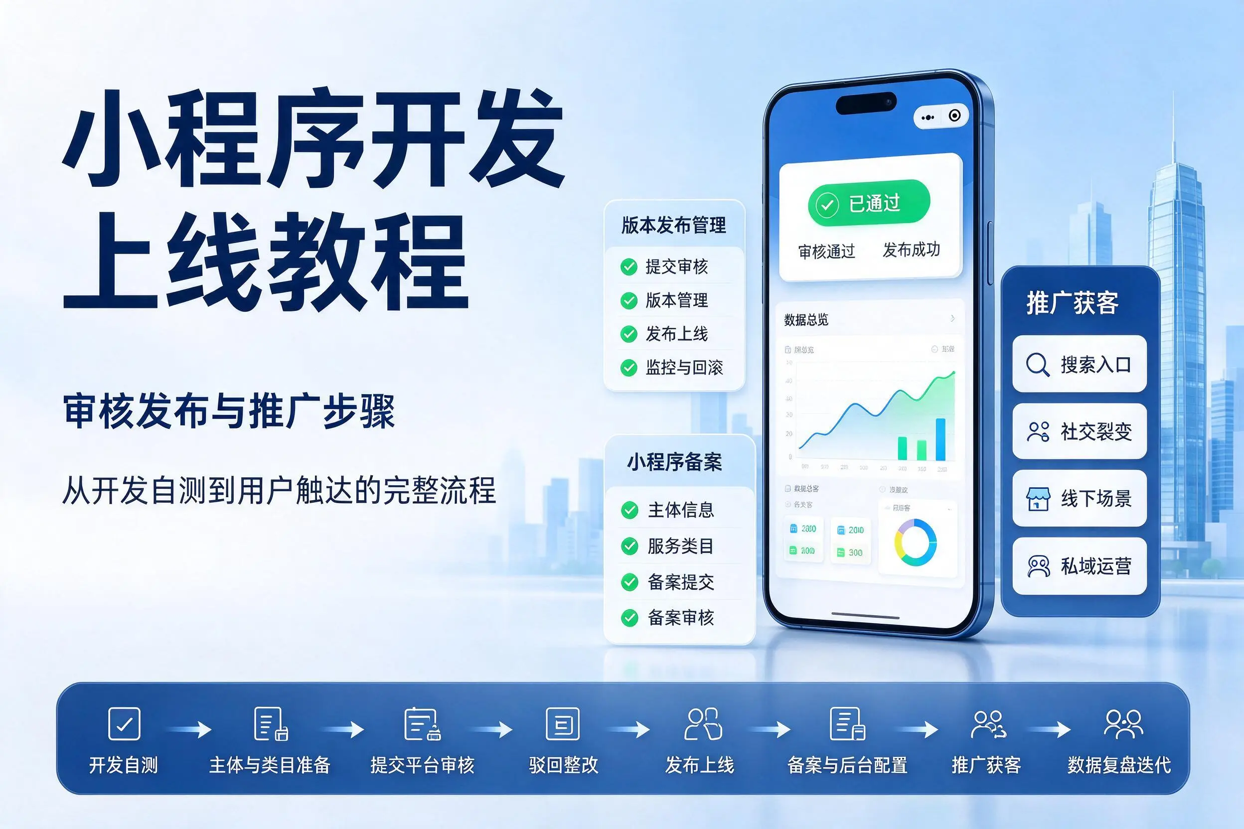 驻马店小程序开发上线教程:审核发布与推广步骤