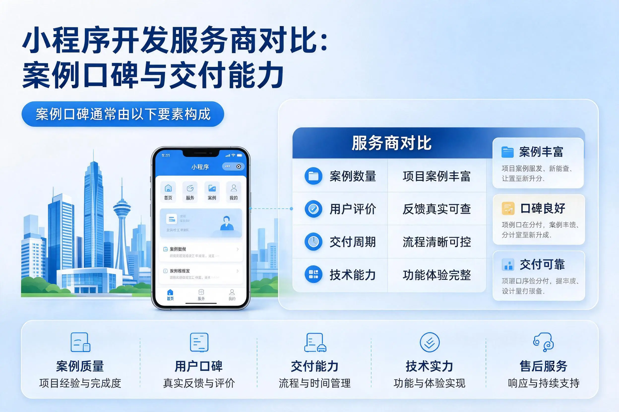 驻马店小程序开发服务商对比：案例口碑与交付能力