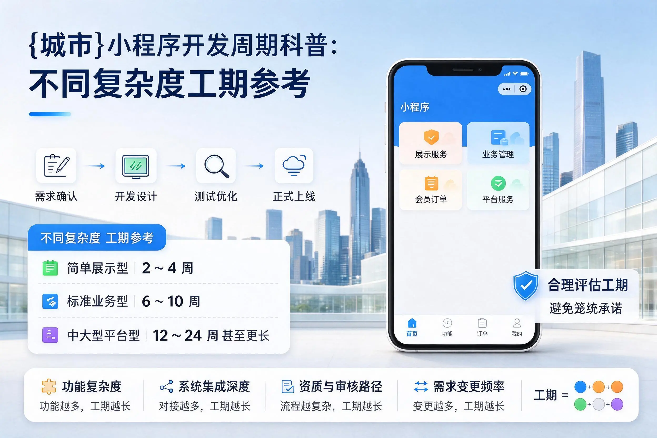 驻马店小程序开发周期科普:不同复杂度工期参考