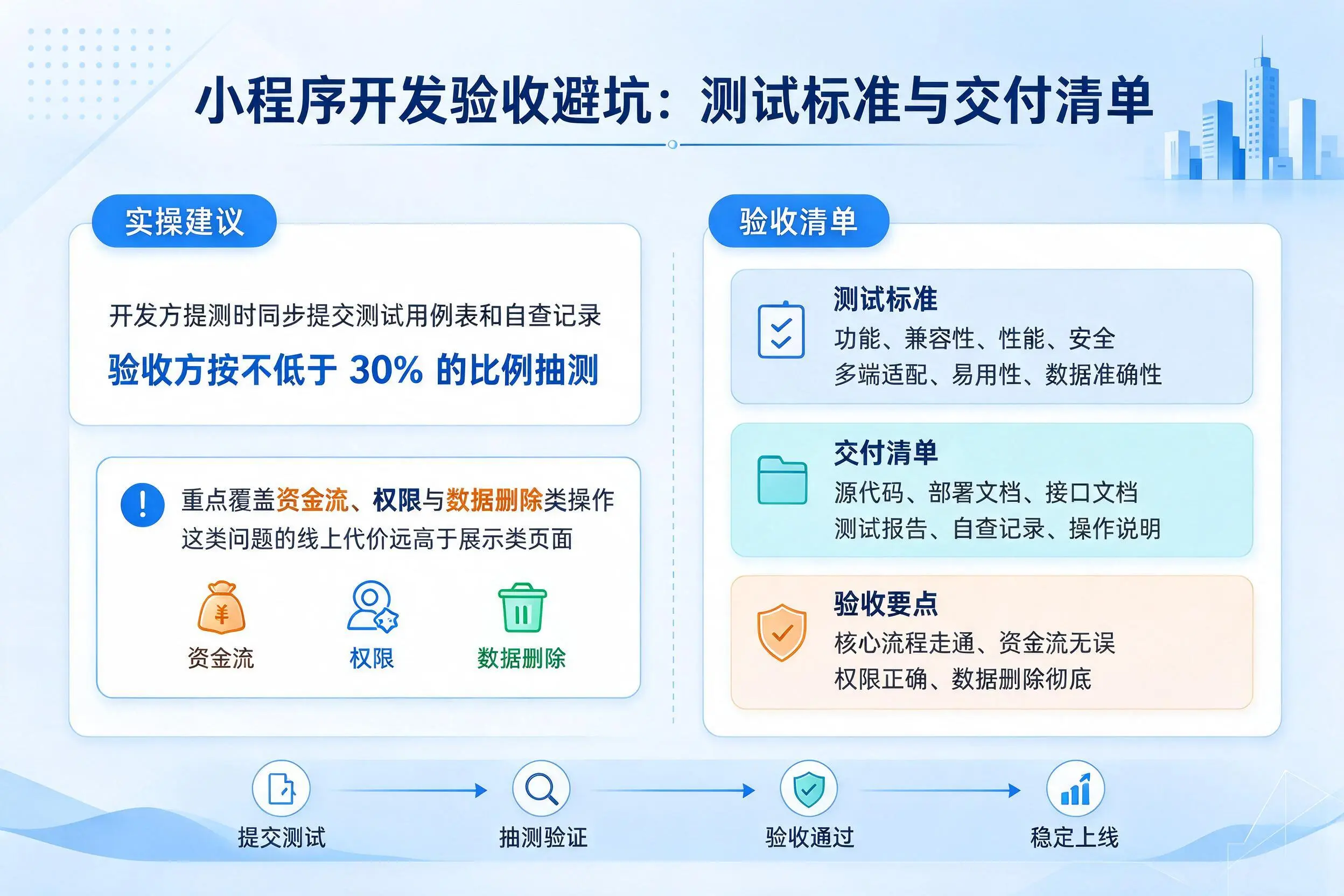 驻马店小程序开发验收避坑:测试标准与交付清单