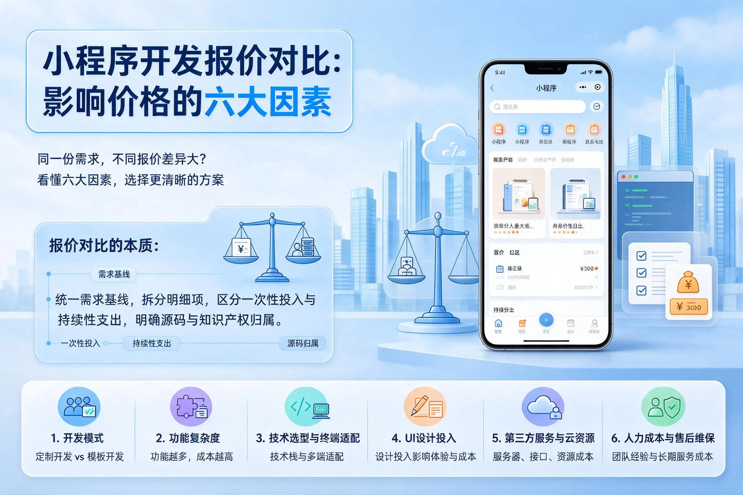 驻马店小程序开发报价对比:影响价格的六大因素