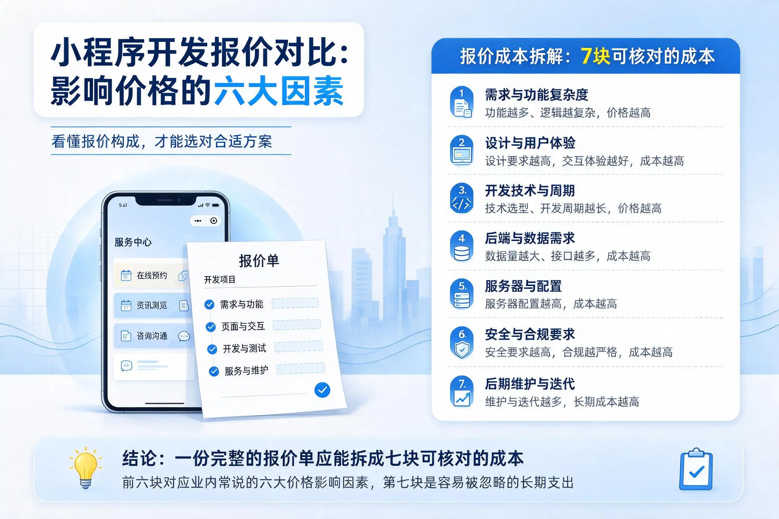 驻马店小程序开发报价对比:影响价格的六大因素