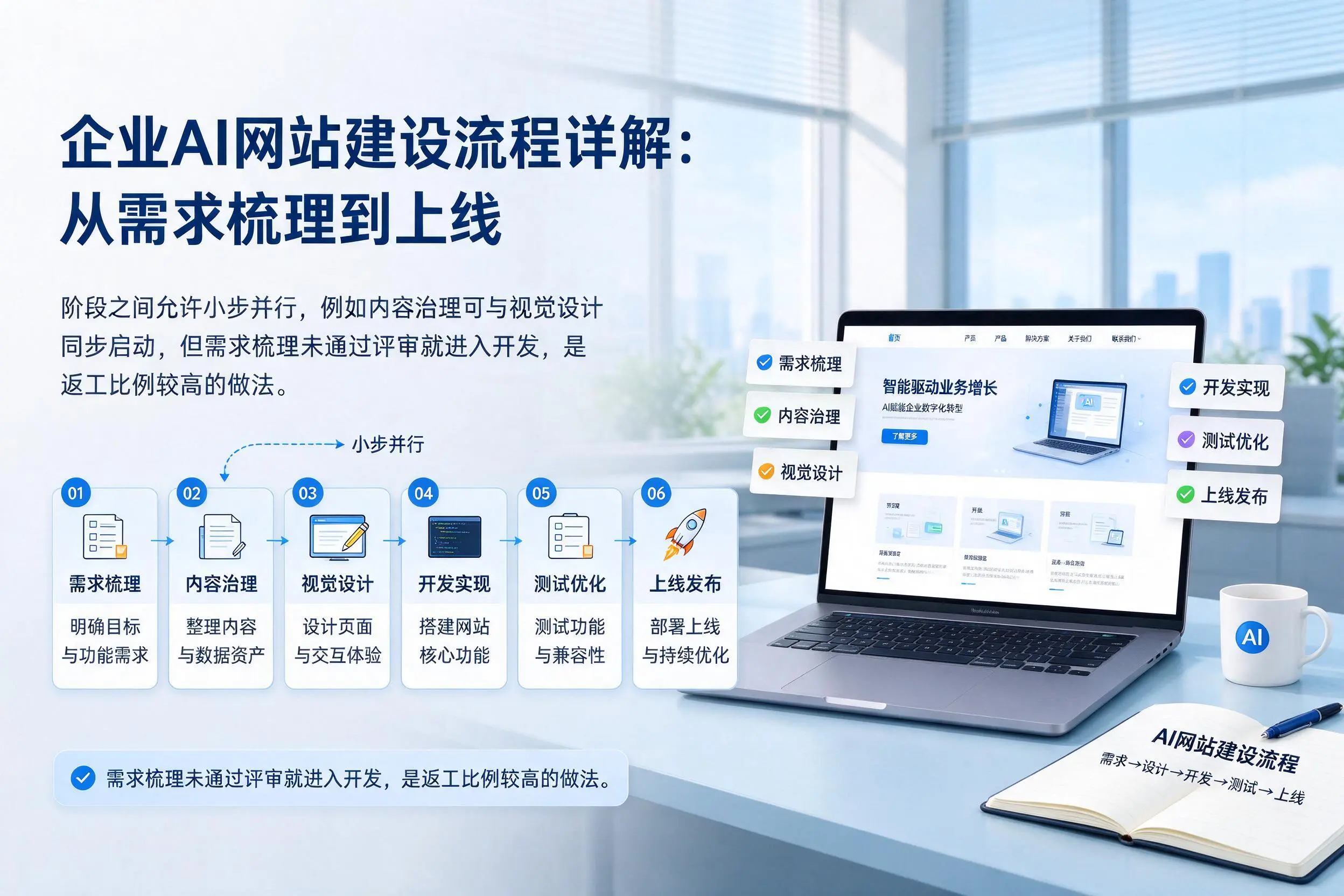 驻马店企业AI网站建设流程详解:从需求梳理到上线