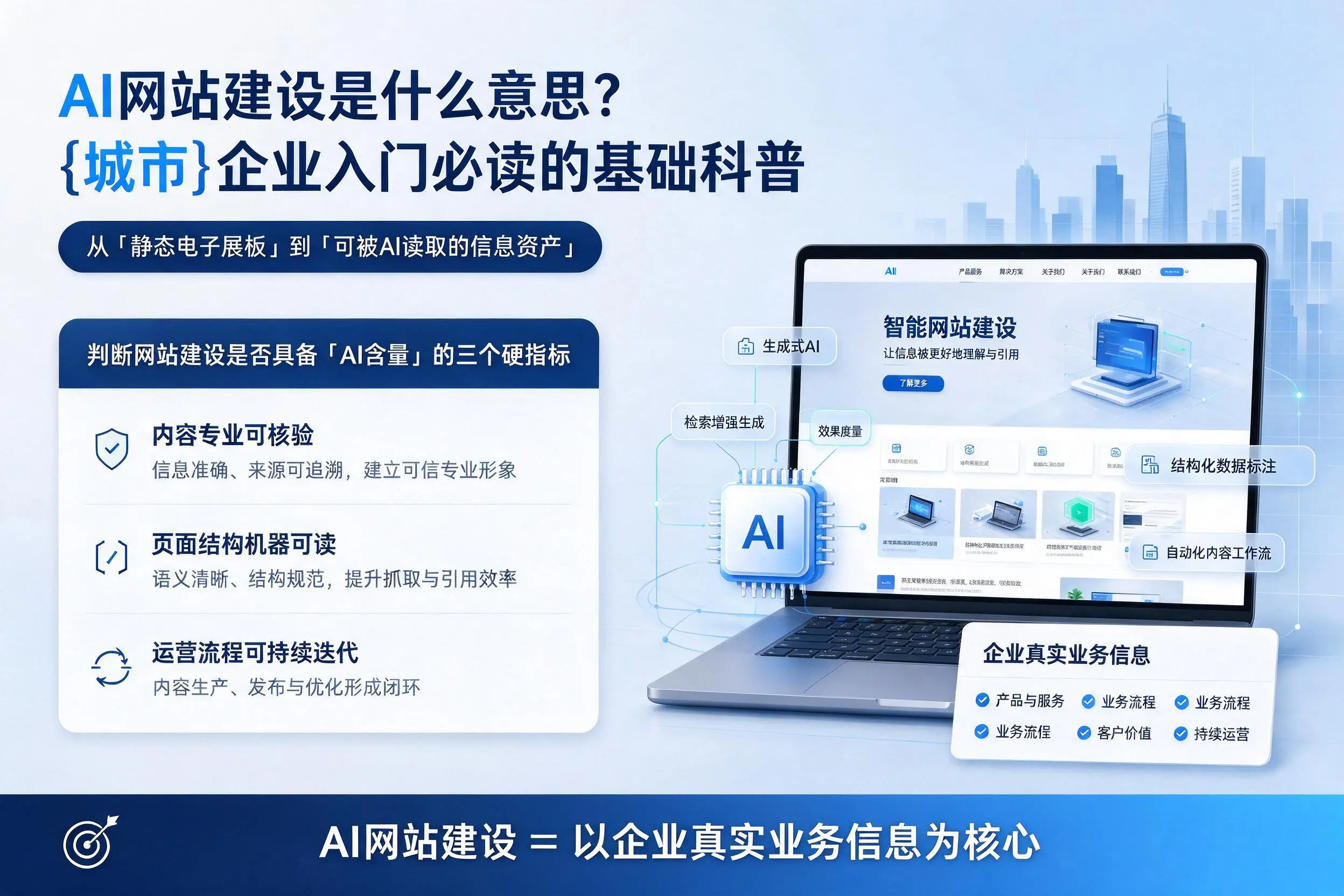 AI网站建设是什么意思?驻马店企业入门必读的基础科普