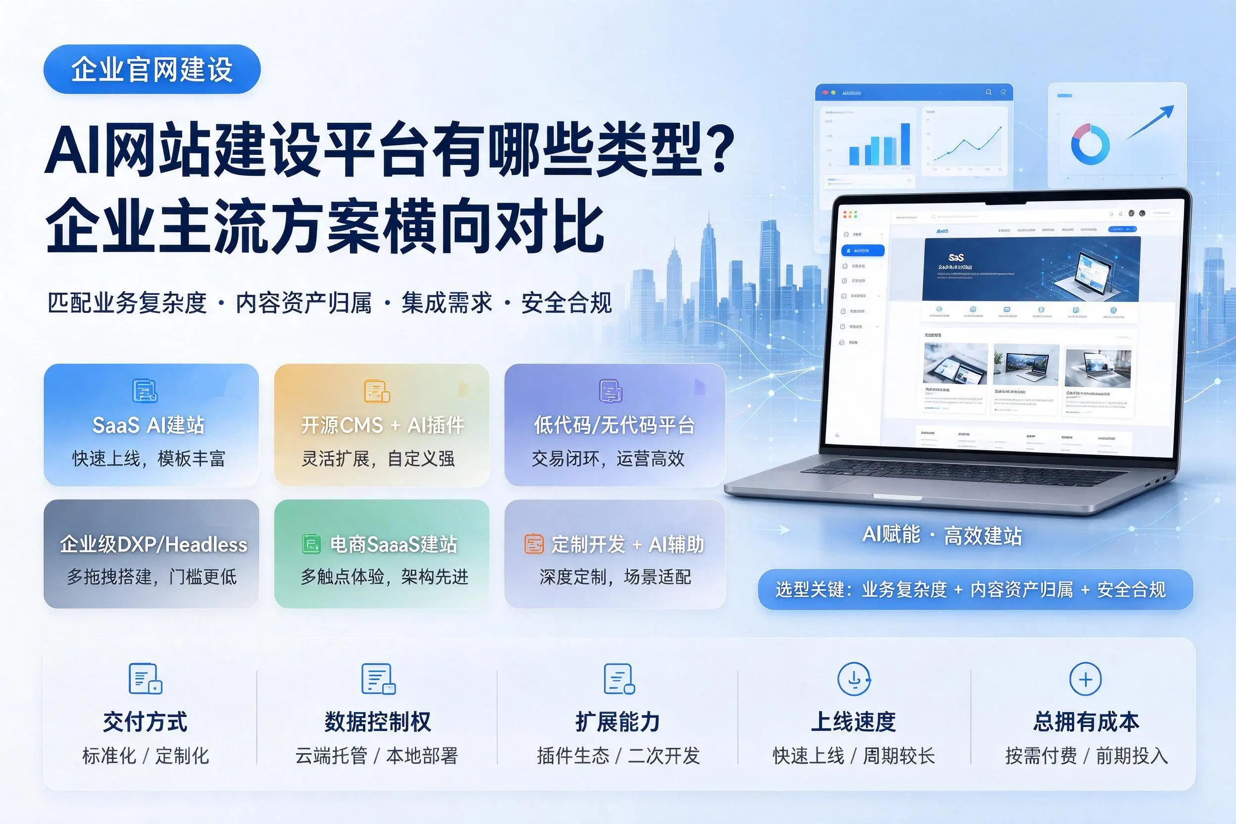 AI网站建设平台有哪些类型?驻马店企业主流方案横向对比
