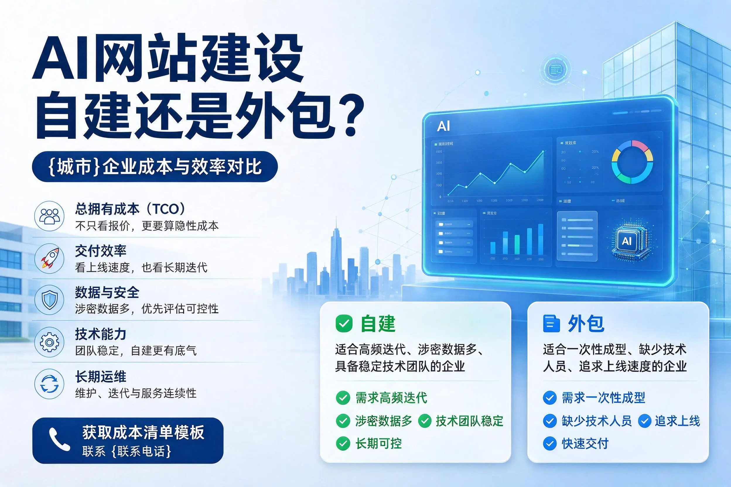 AI网站建设自建还是外包?驻马店企业成本与效率对比