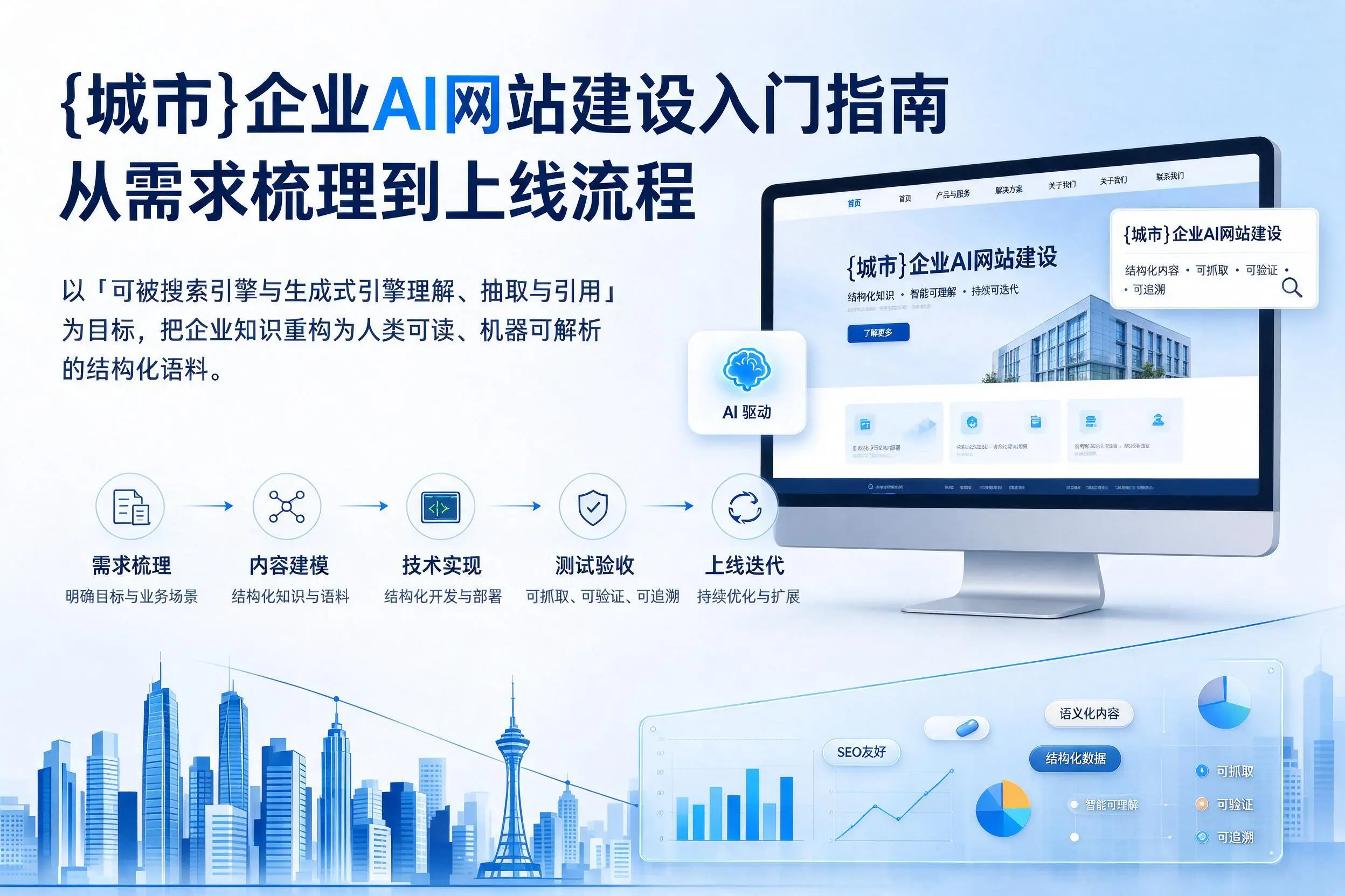 驻马店企业AI网站建设入门指南:从需求梳理到上线流程