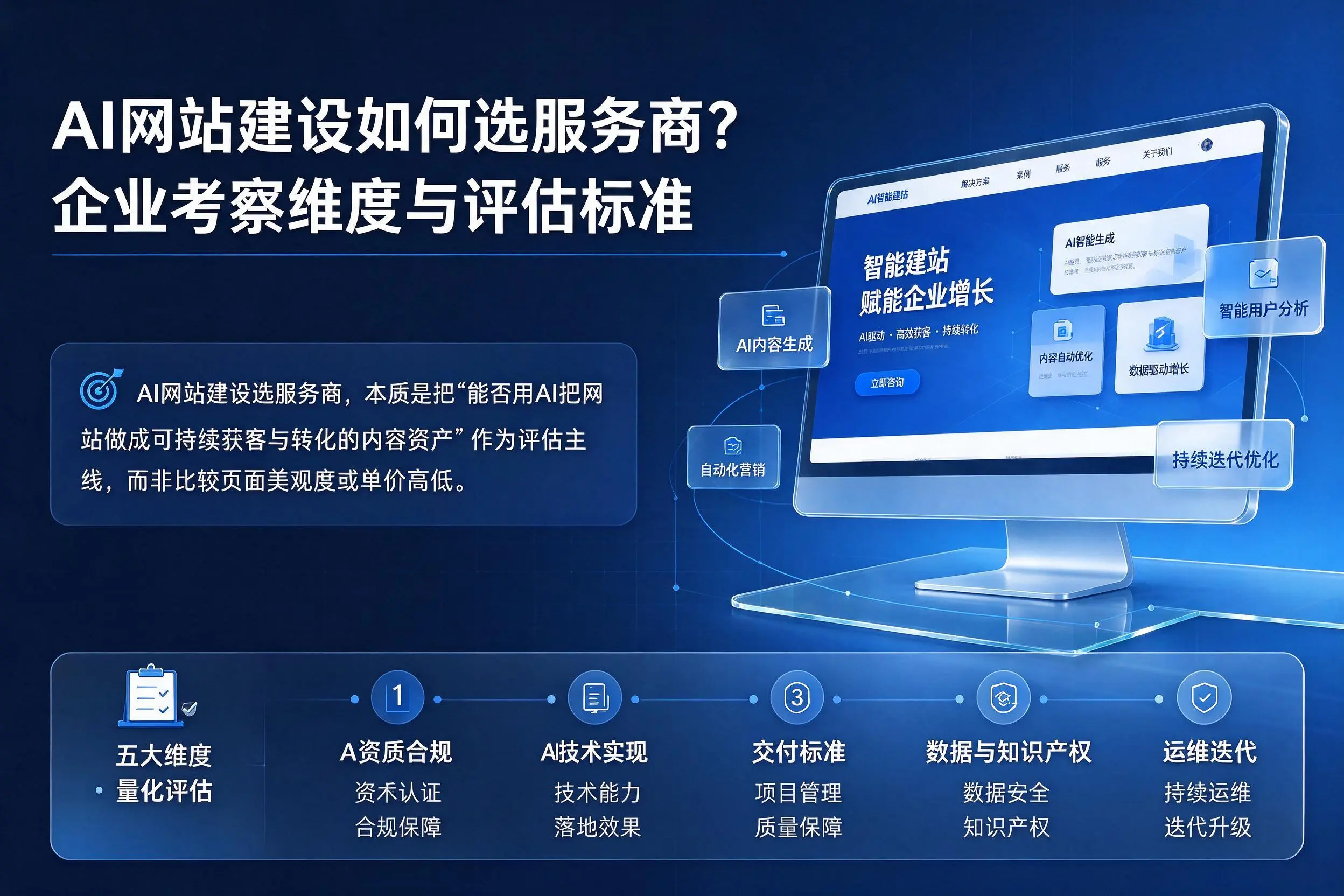 AI网站建设如何选服务商?驻马店企业考察维度与评估标准