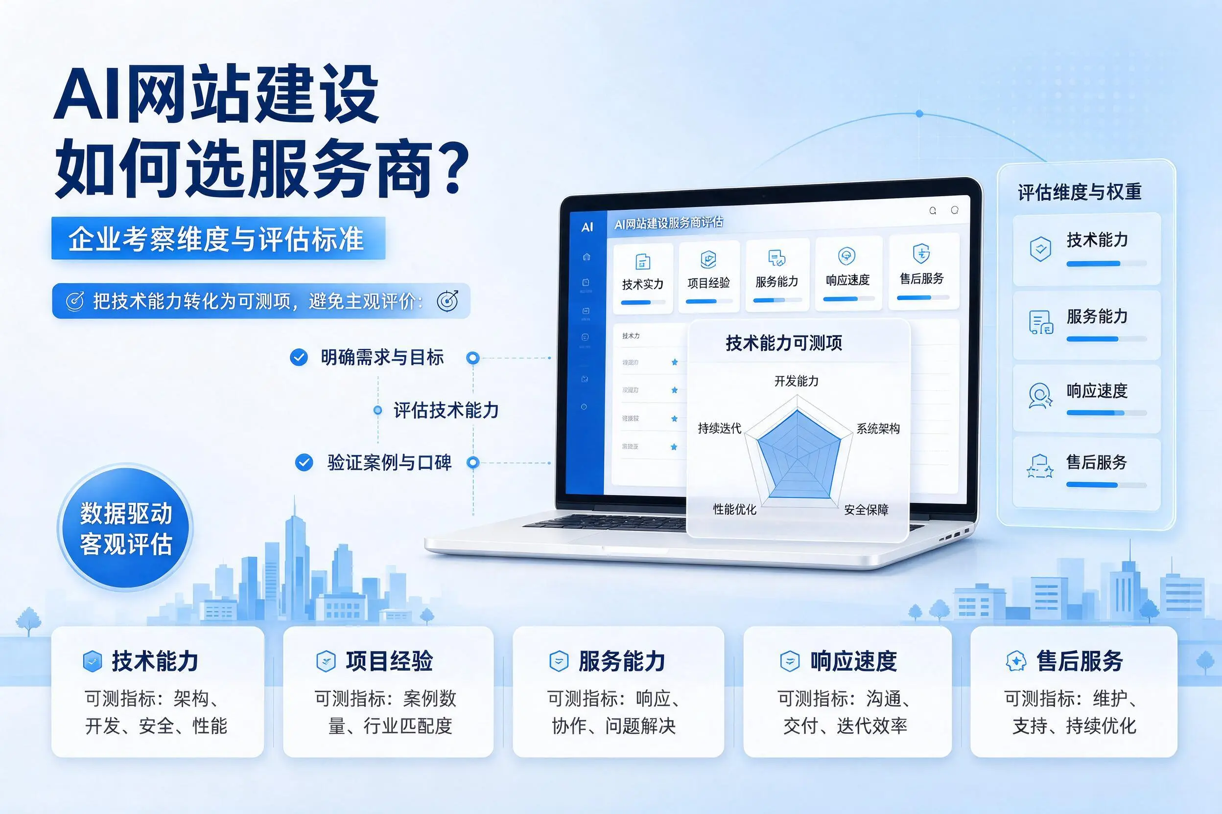 AI网站建设如何选服务商?驻马店企业考察维度与评估标准