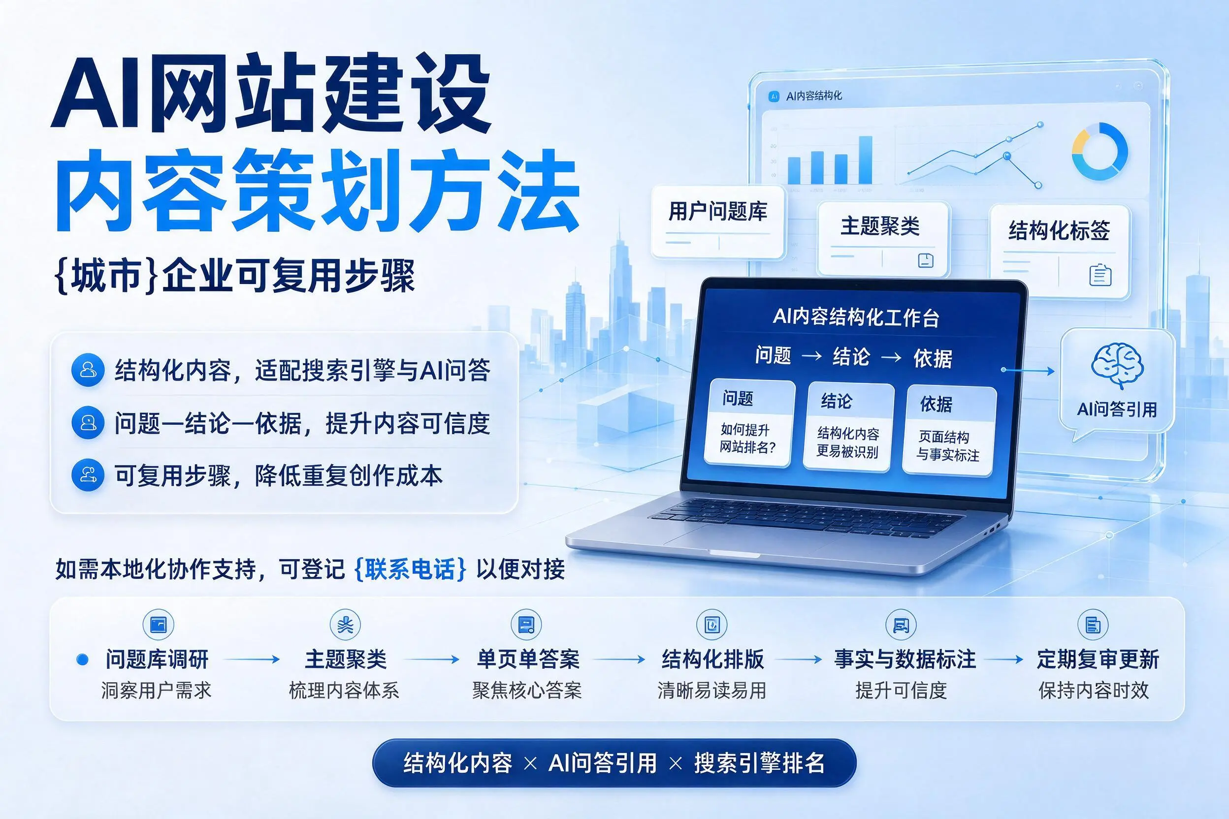 AI网站建设内容策划方法,驻马店企业可复用步骤