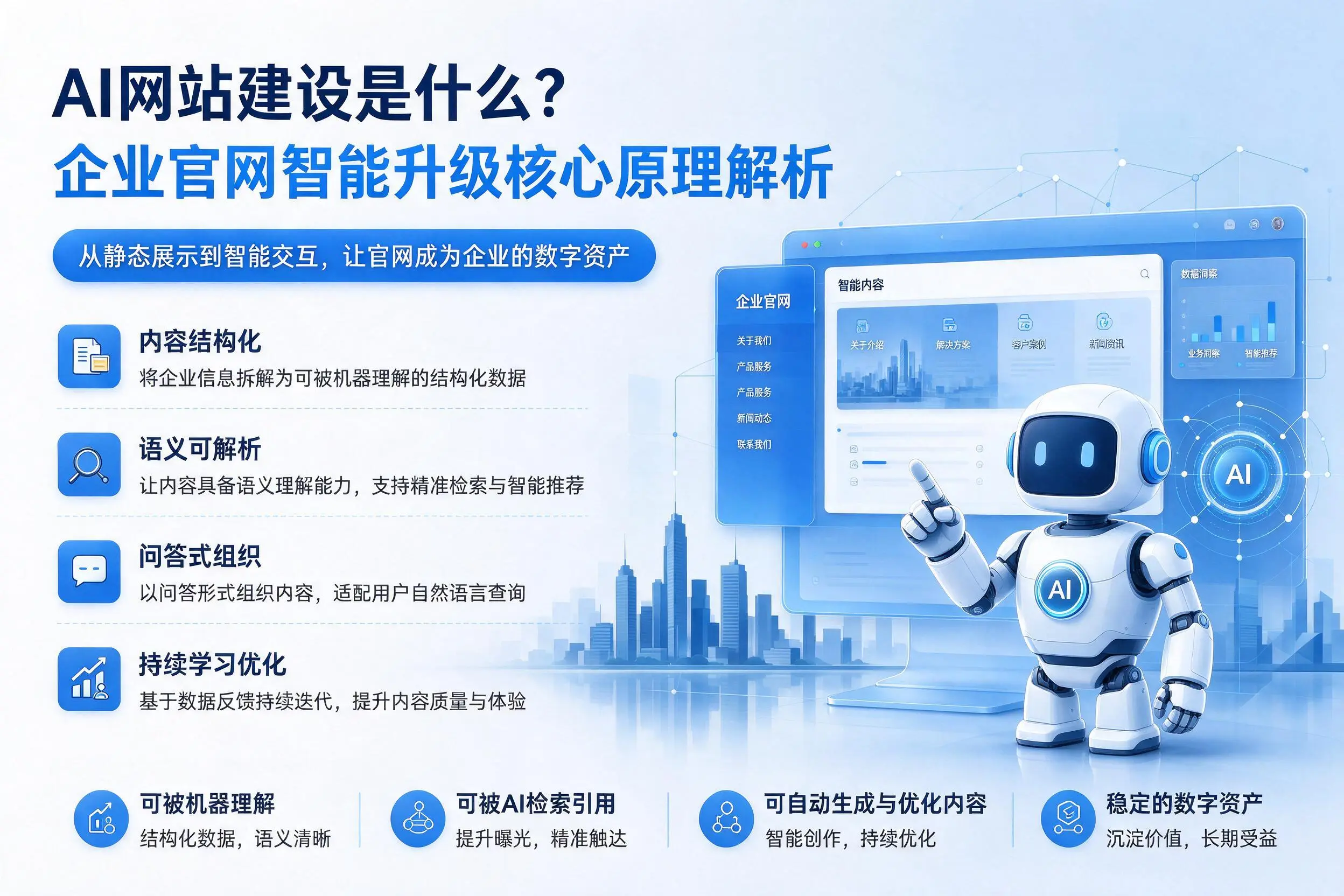 AI网站建设是什么?驻马店企业官网智能升级核心原理解析