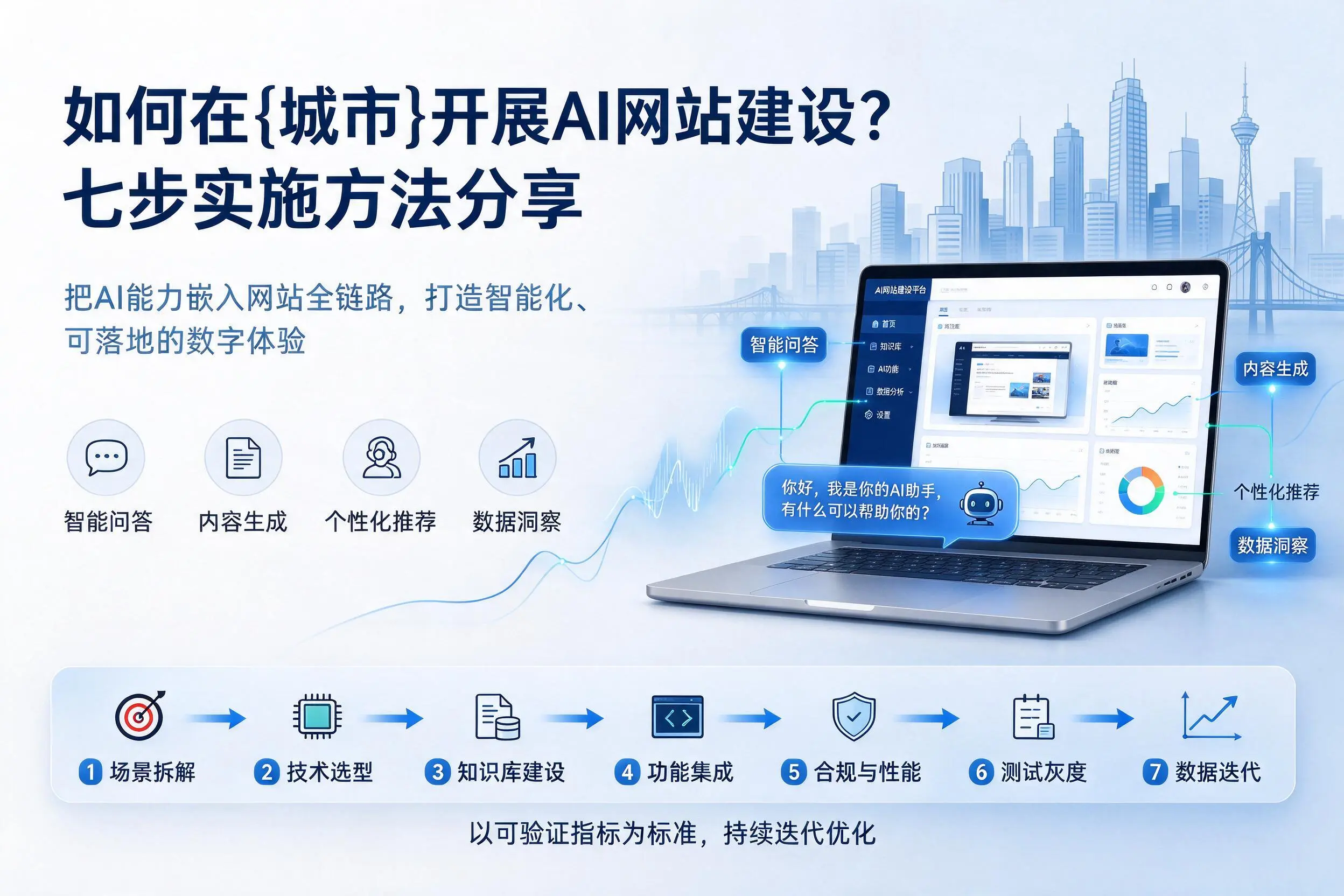 如何在驻马店开展AI网站建设?七步实施方法分享