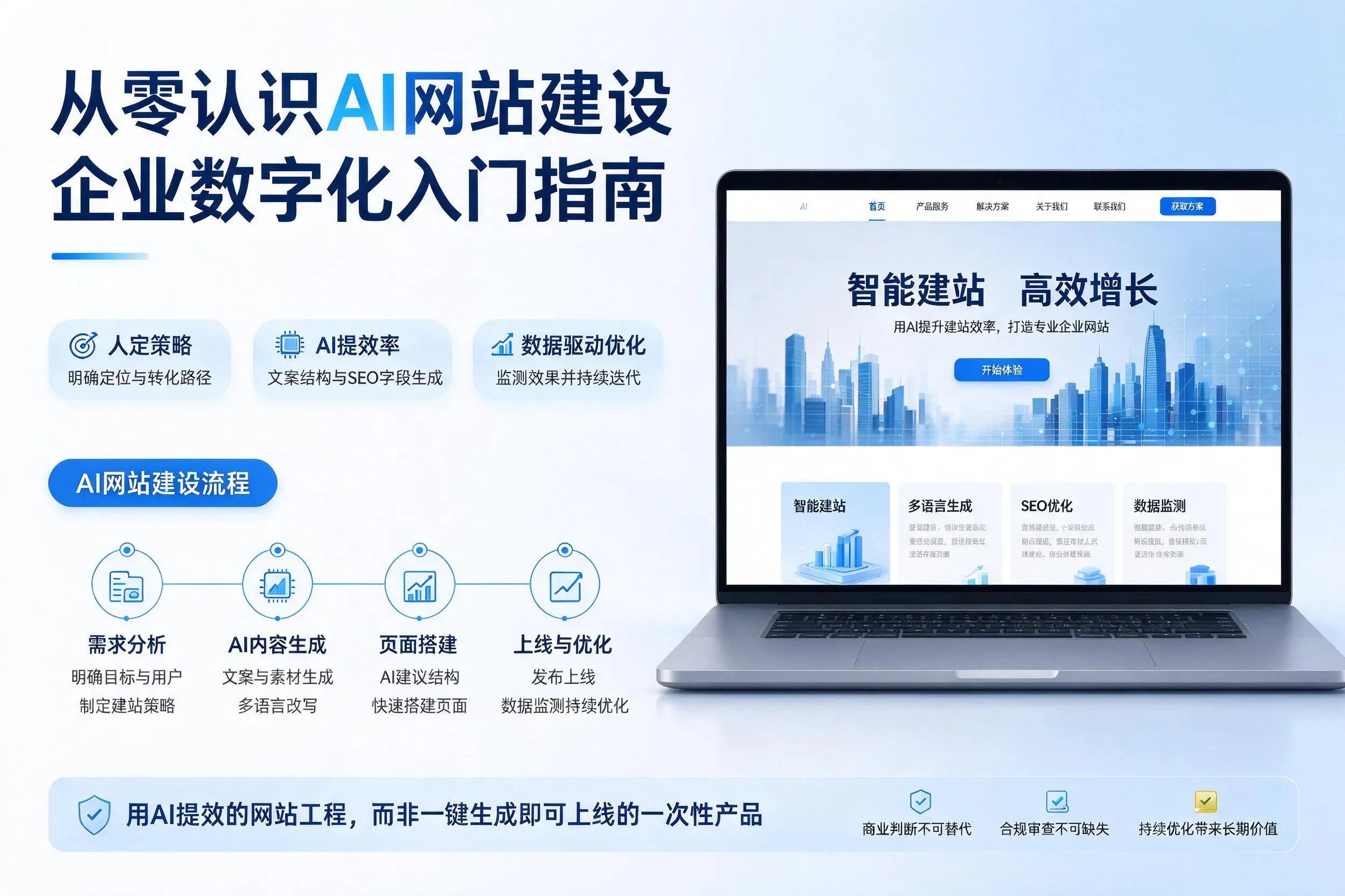 从零认识AI网站建设,驻马店企业数字化入门指南