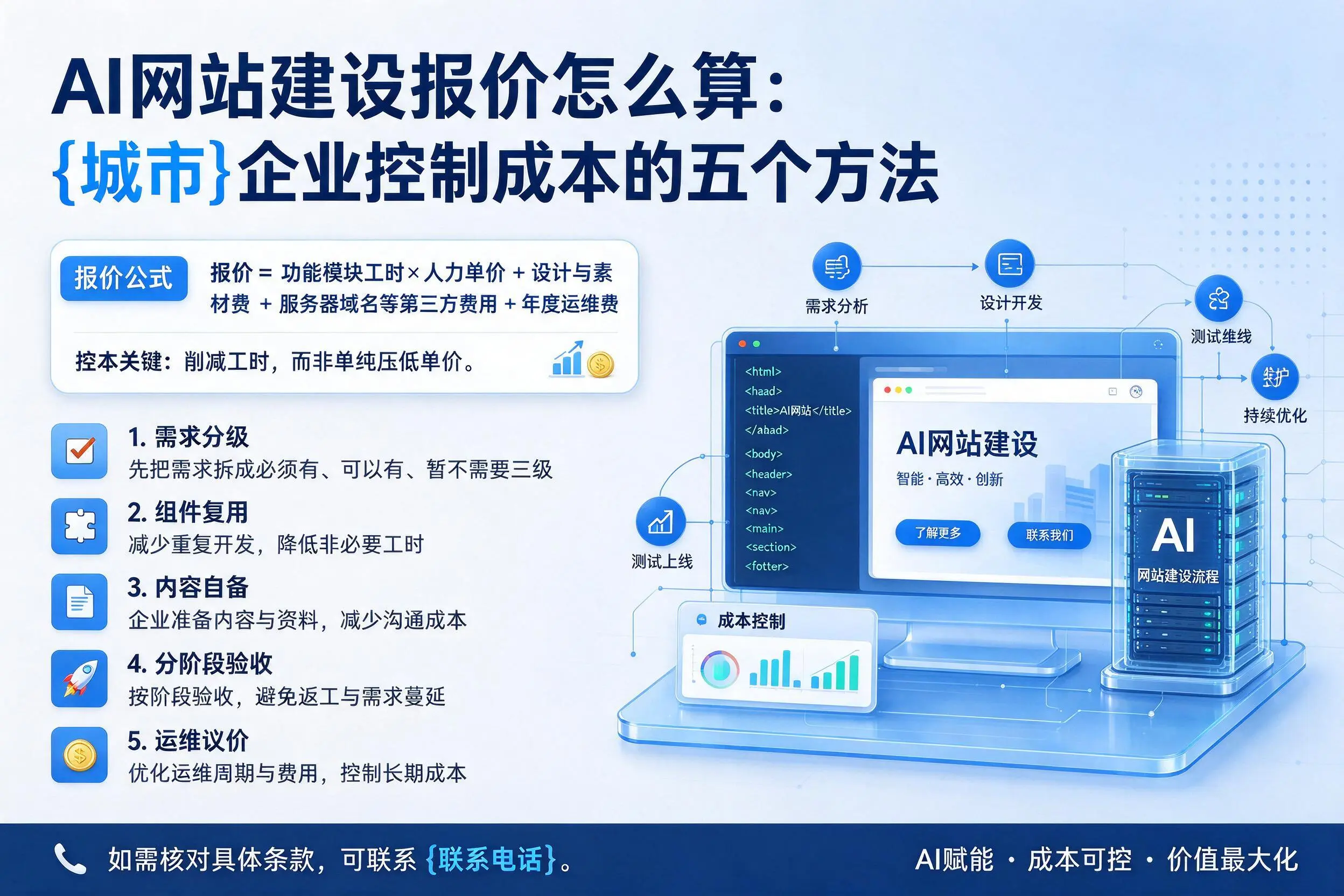 AI网站建设报价怎么算:驻马店企业控制成本的五个方法