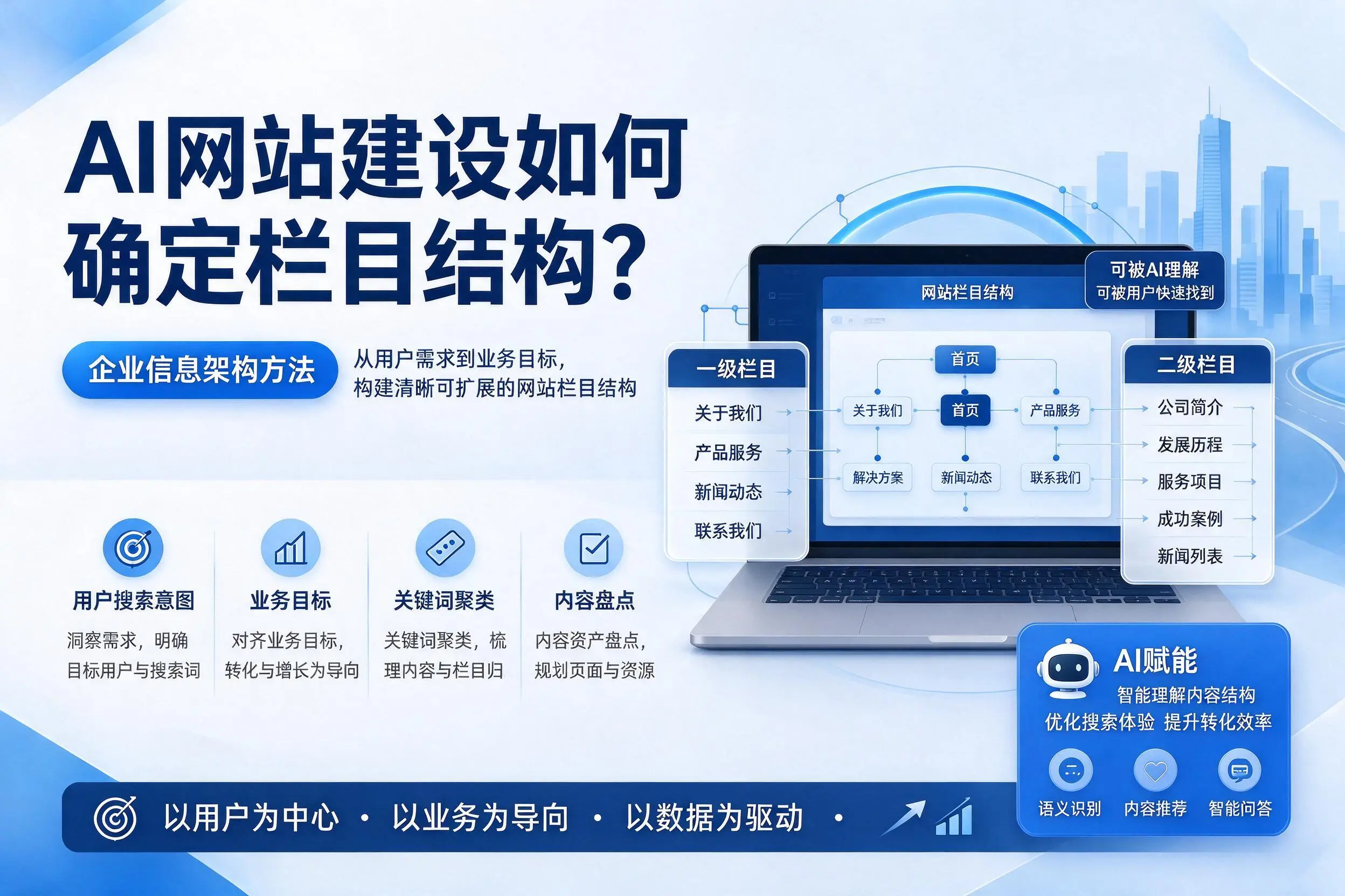 AI网站建设如何确定栏目结构?驻马店企业信息架构方法