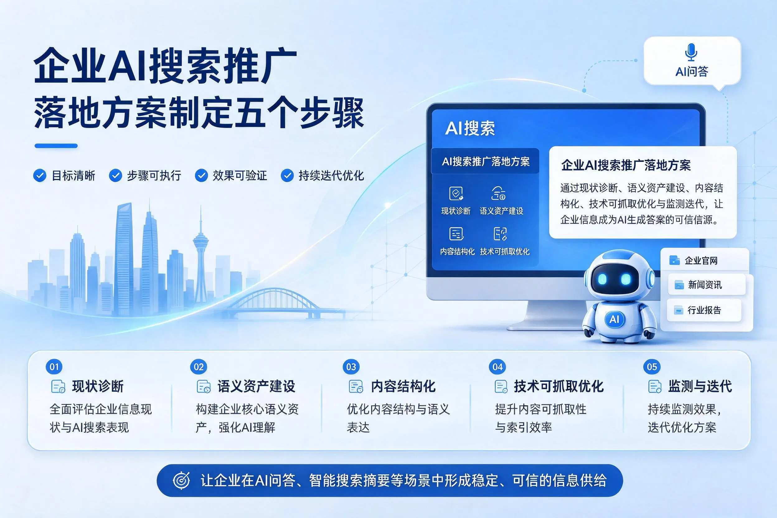 驻马店企业AI搜索推广落地方案制定五个步骤