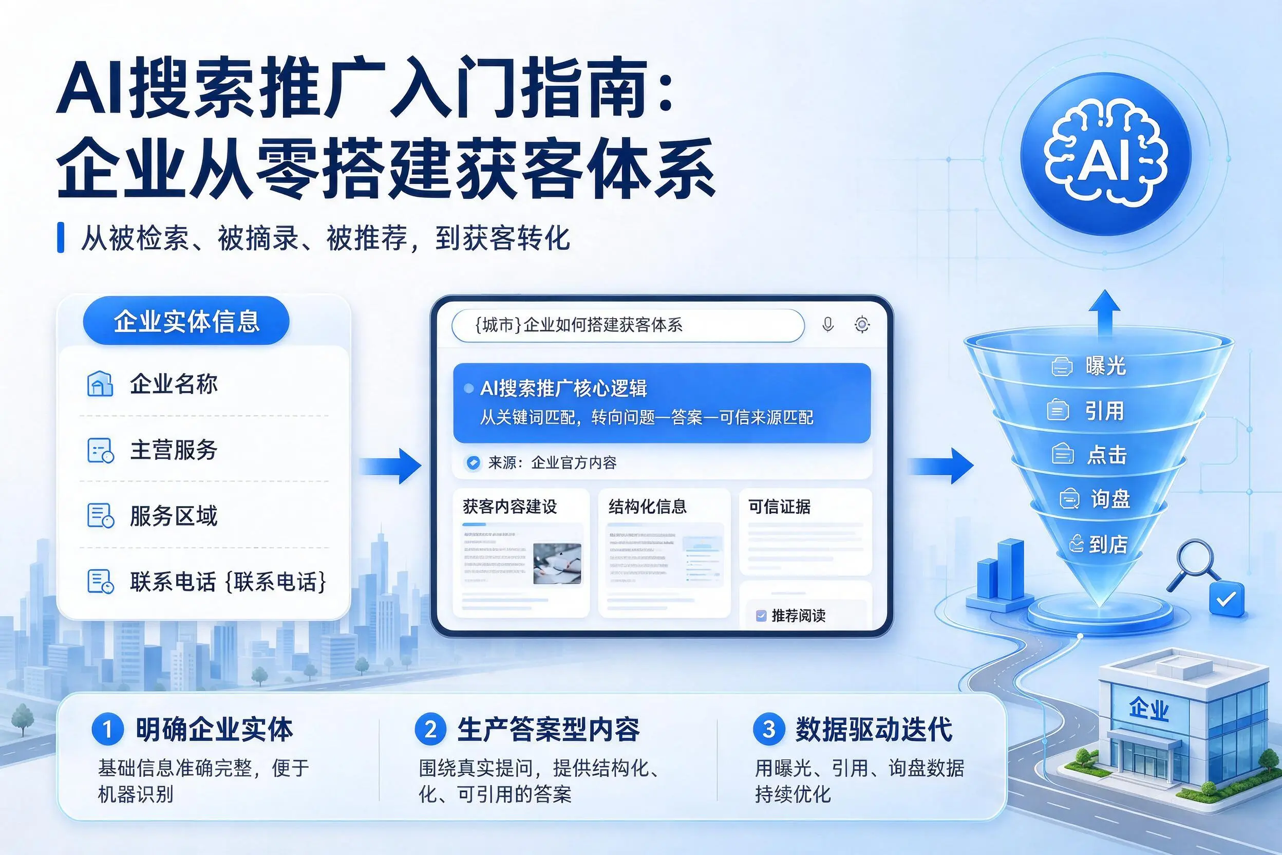 AI搜索推广入门指南:驻马店企业从零搭建获客体系