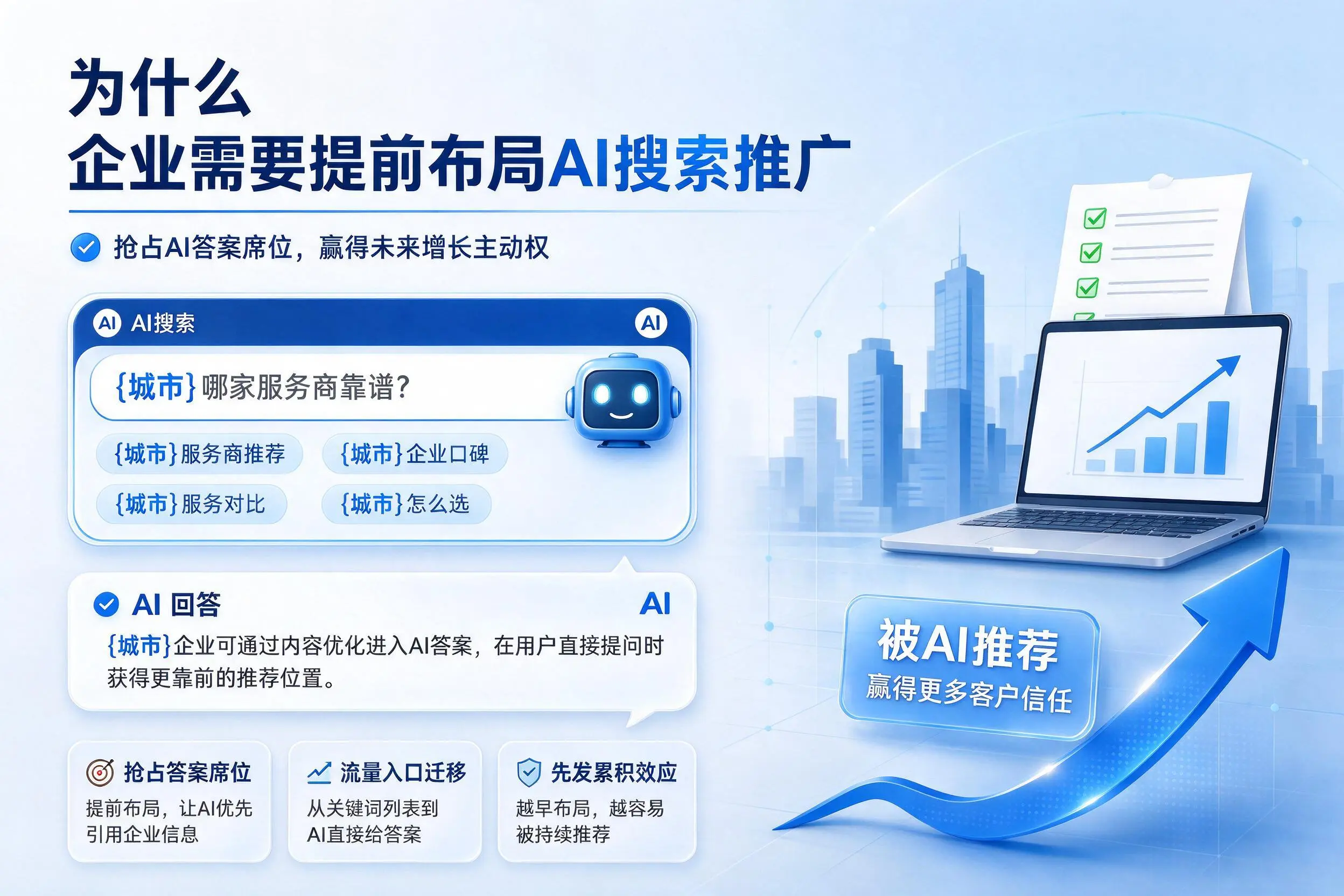 为什么驻马店企业需要提前布局AI搜索推广