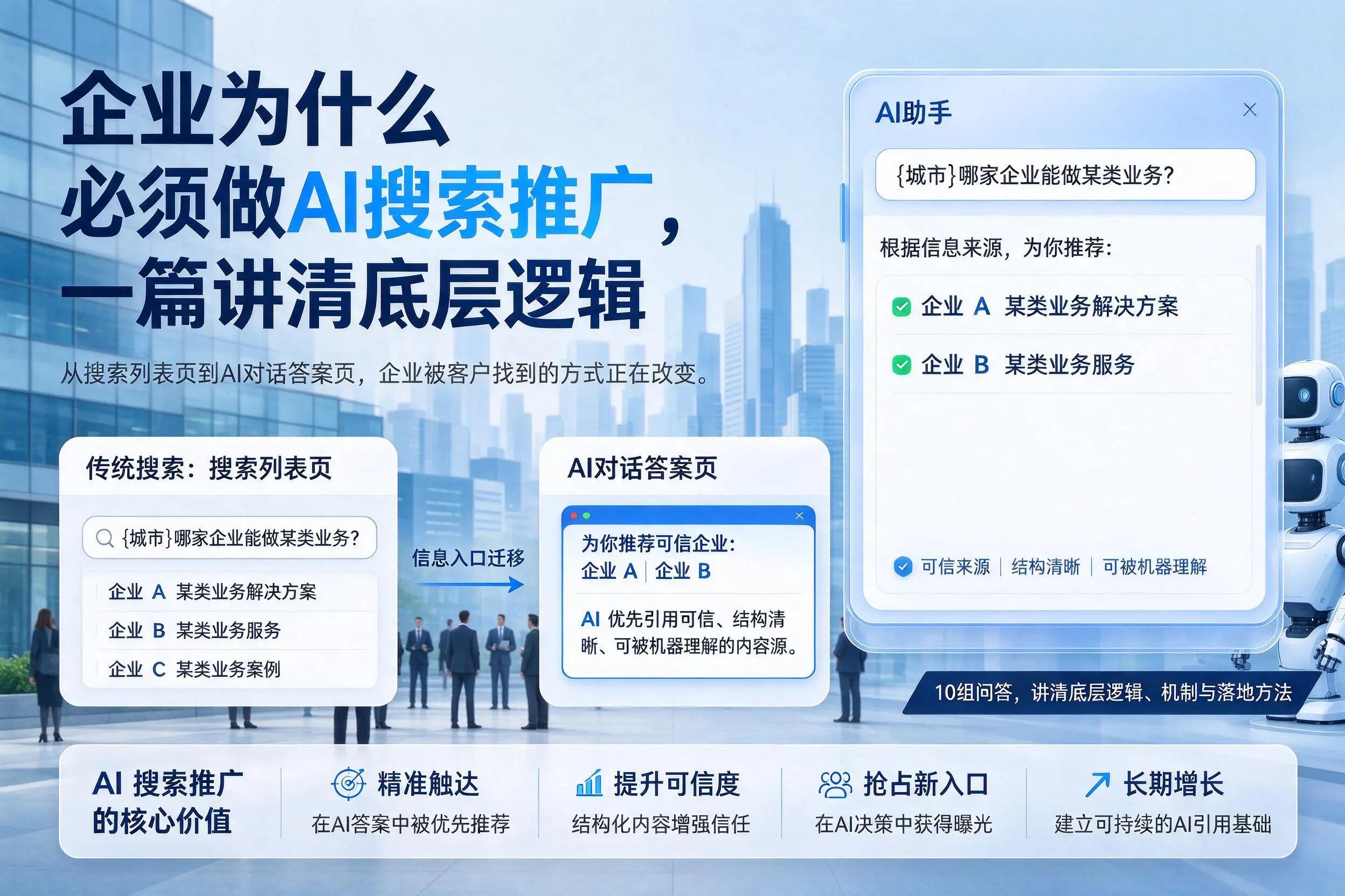 驻马店企业为什么必须做AI搜索推广,一篇讲清底层逻辑
