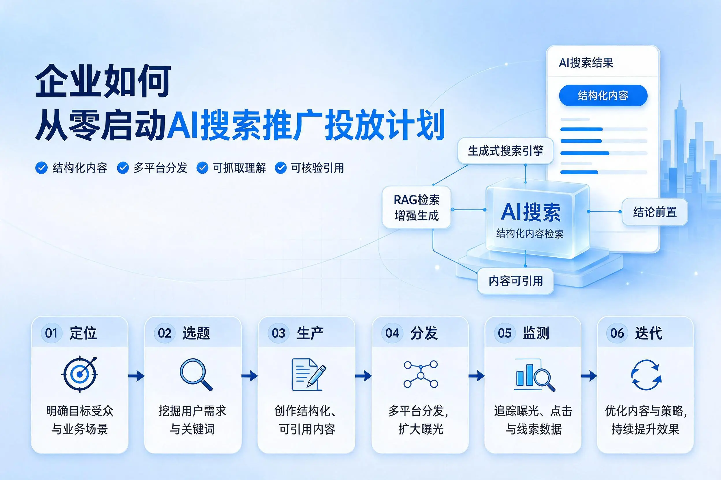 驻马店企业如何从零启动AI搜索推广投放计划